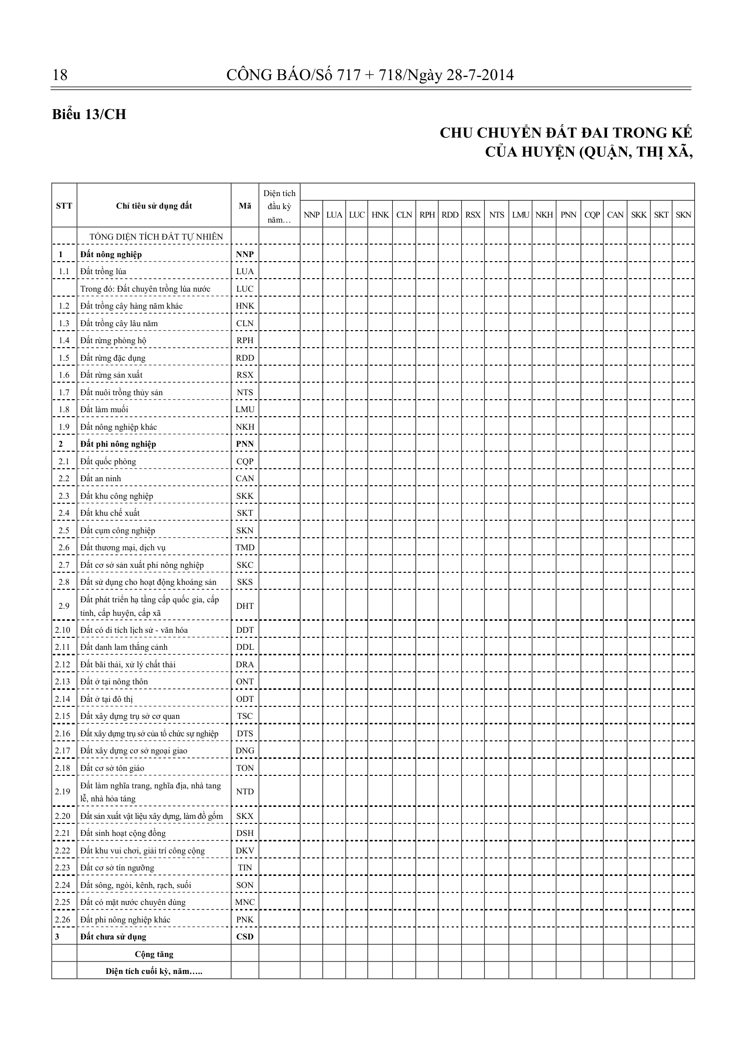 Trang 17 bản gốc 29/2014/TT-BTNMT