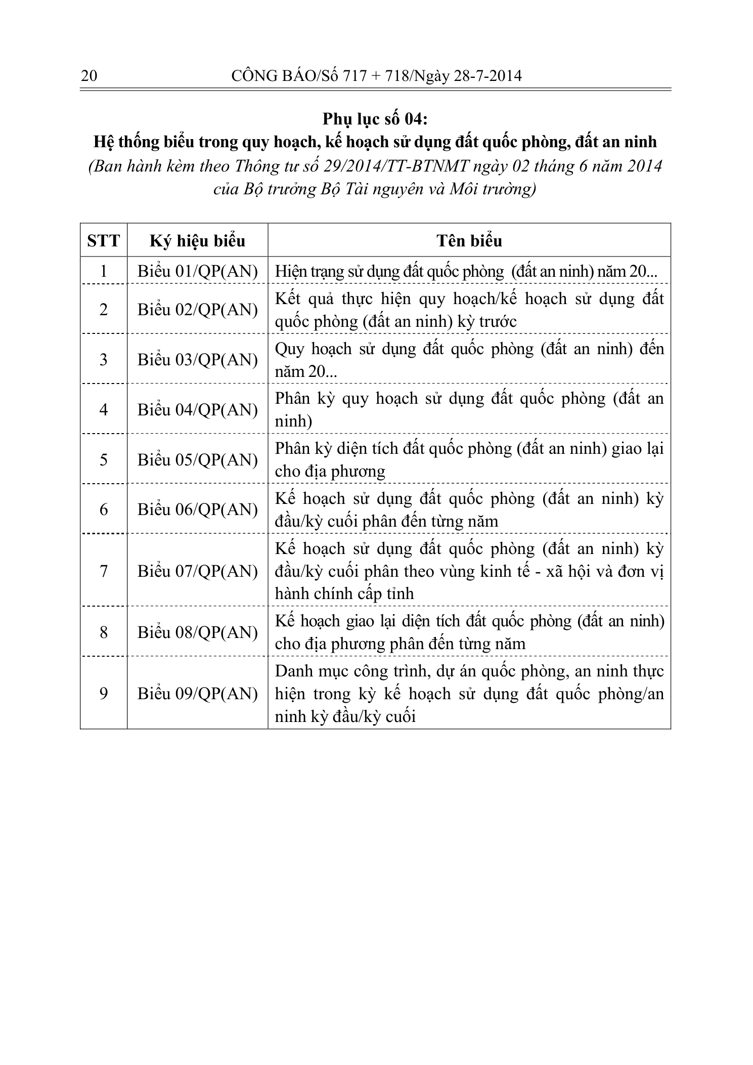 Trang 19 bản gốc 29/2014/TT-BTNMT