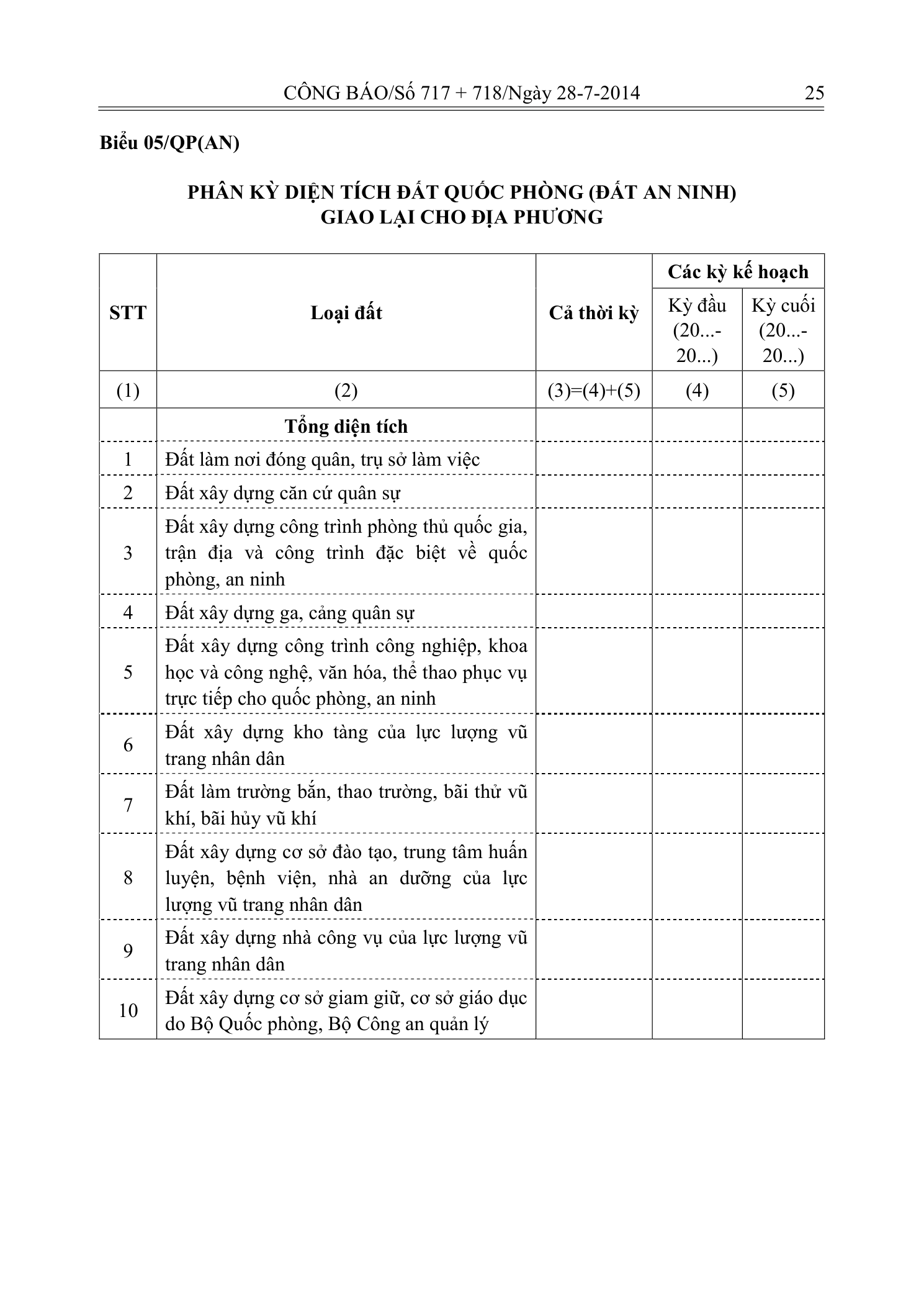 Trang 24 bản gốc 29/2014/TT-BTNMT