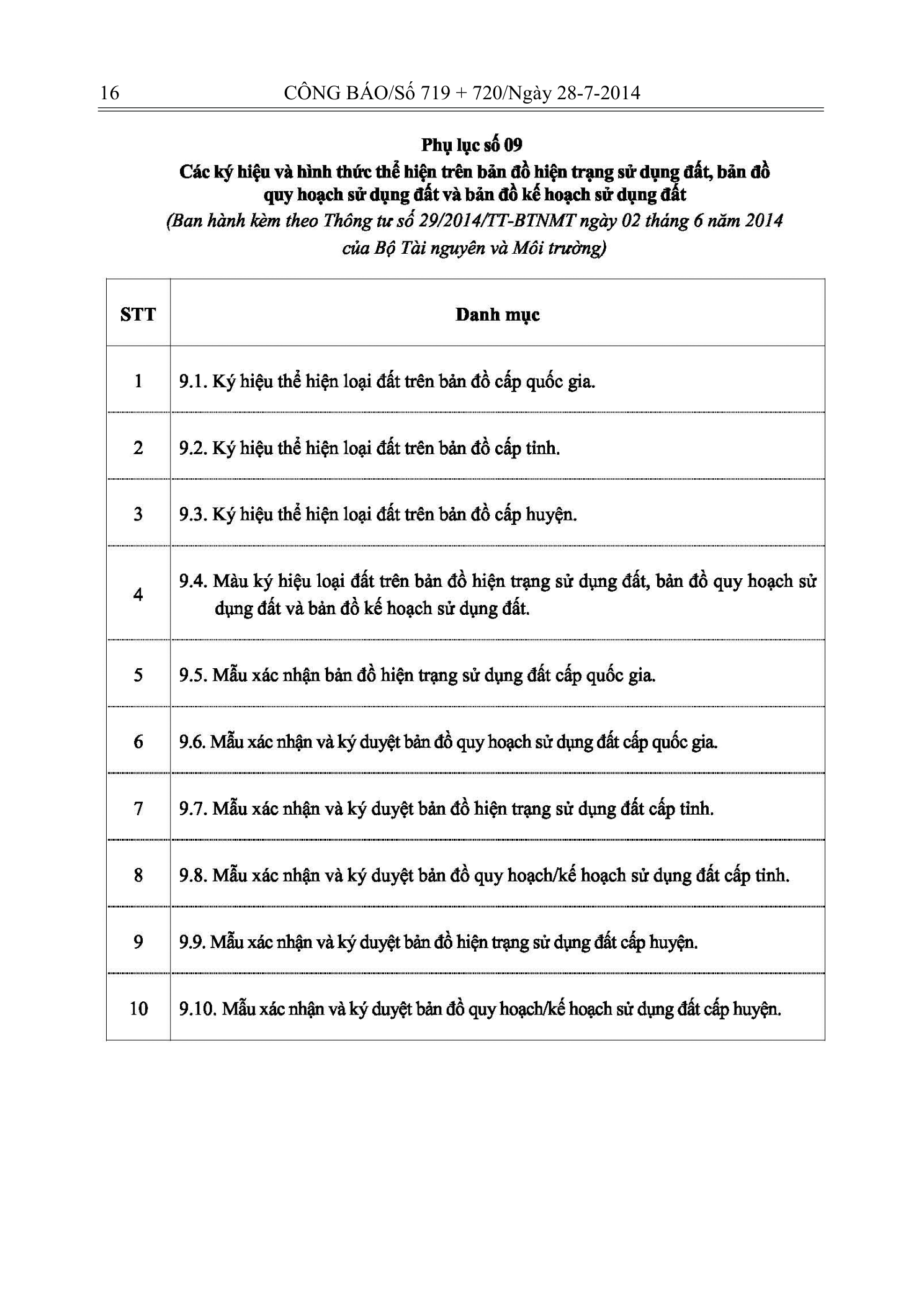 Trang 14 bản gốc 29/2014/TT-BTNMT
