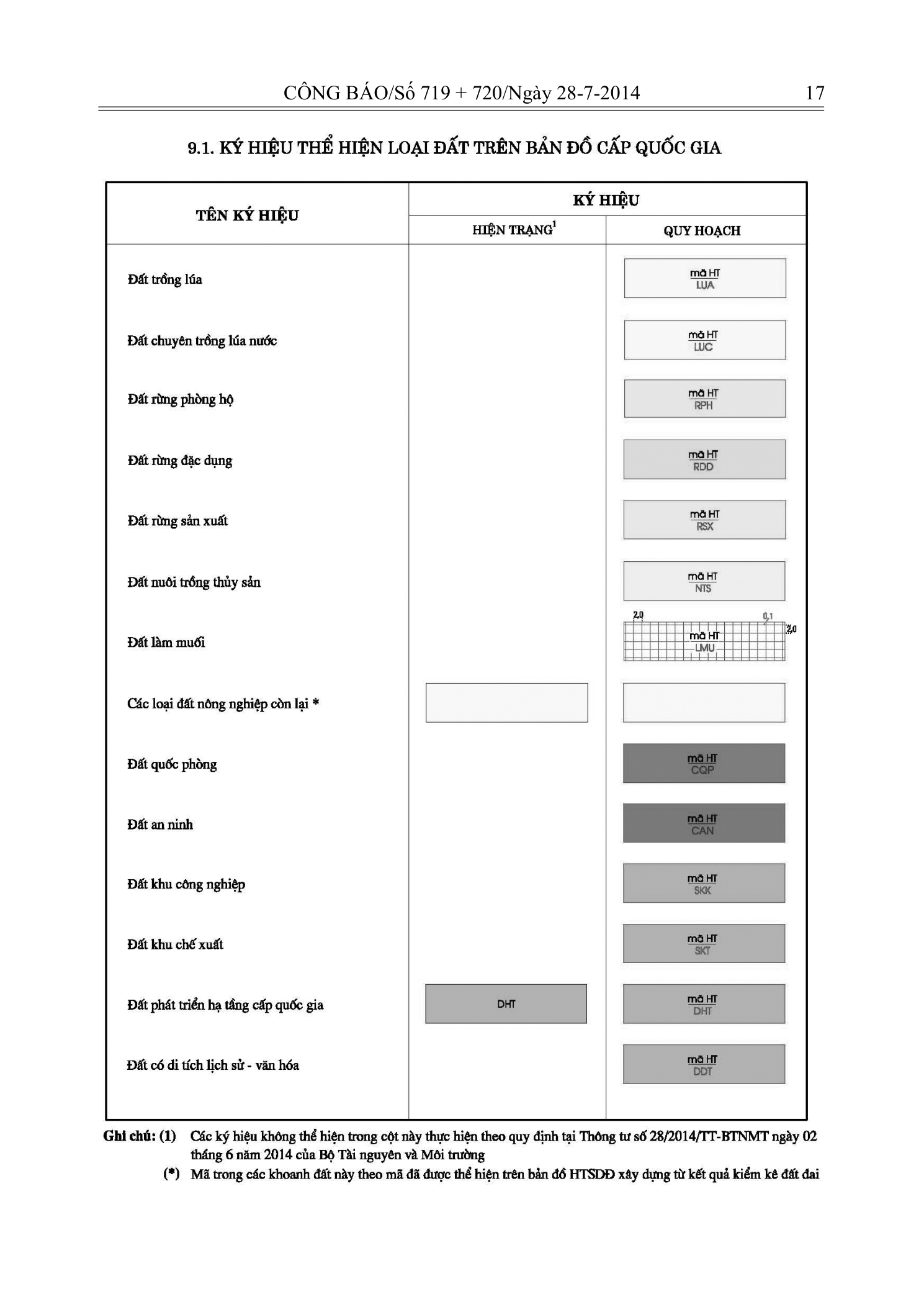 Trang 15 bản gốc 29/2014/TT-BTNMT