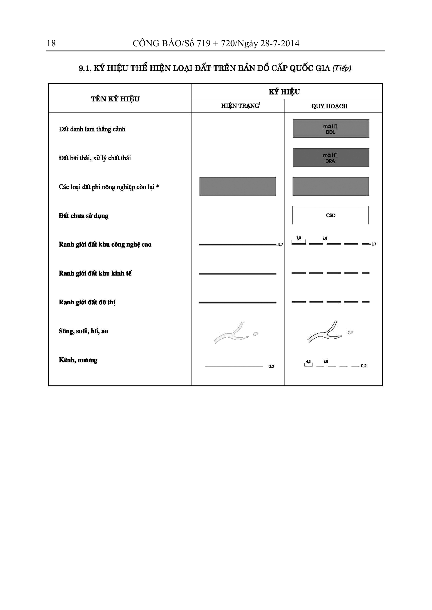 Trang 16 bản gốc 29/2014/TT-BTNMT