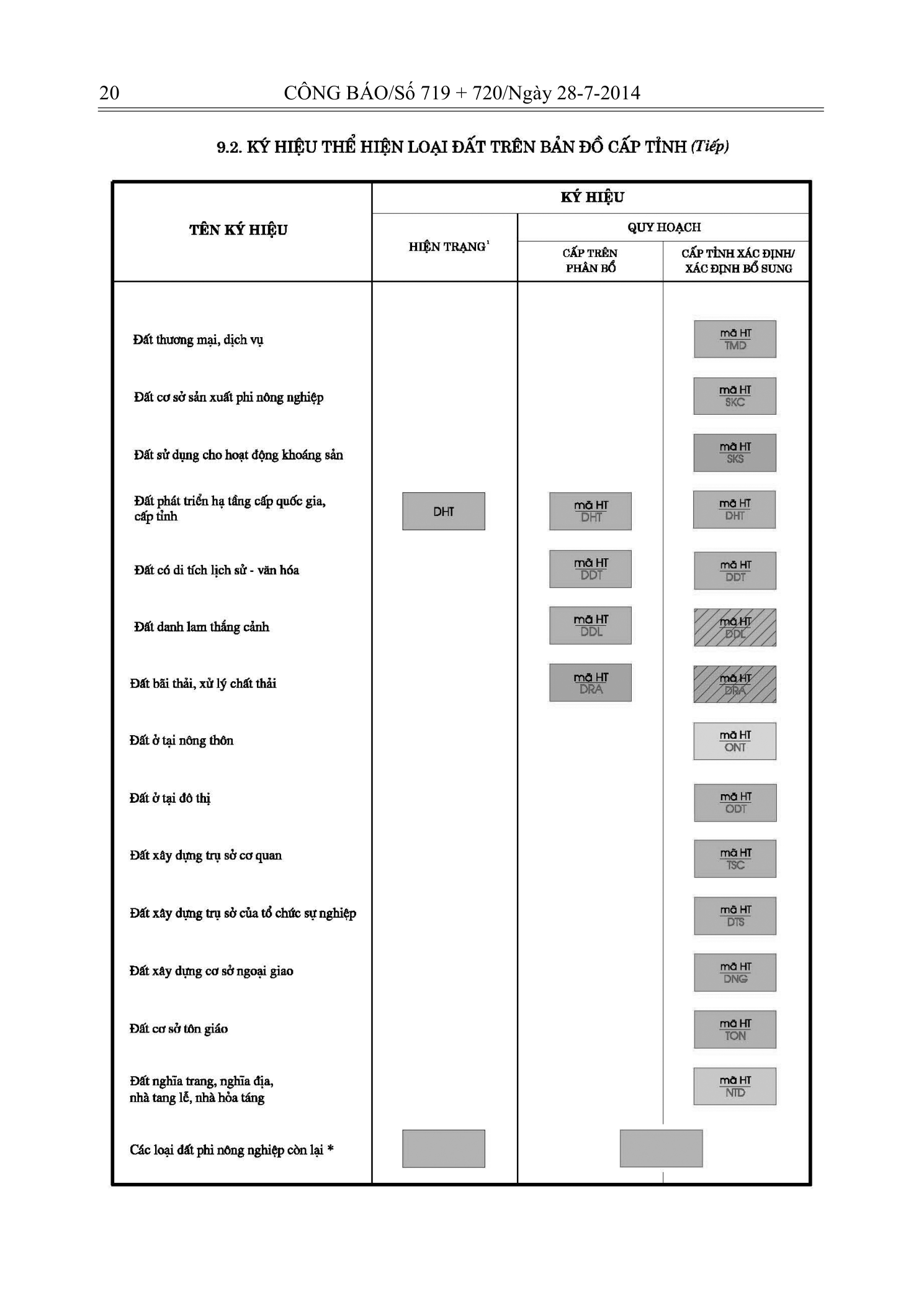Trang 18 bản gốc 29/2014/TT-BTNMT