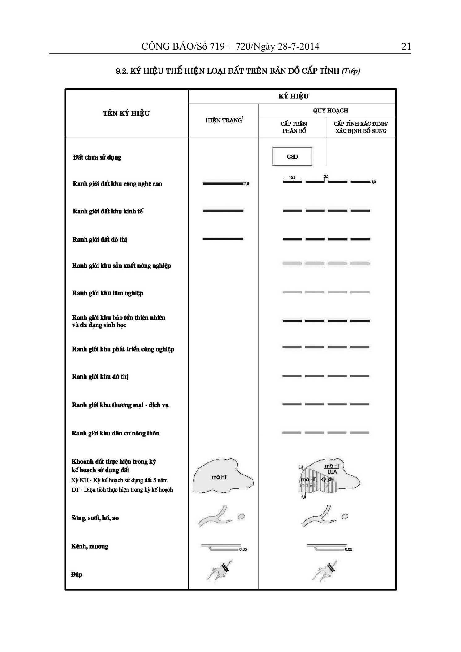 Trang 19 bản gốc 29/2014/TT-BTNMT