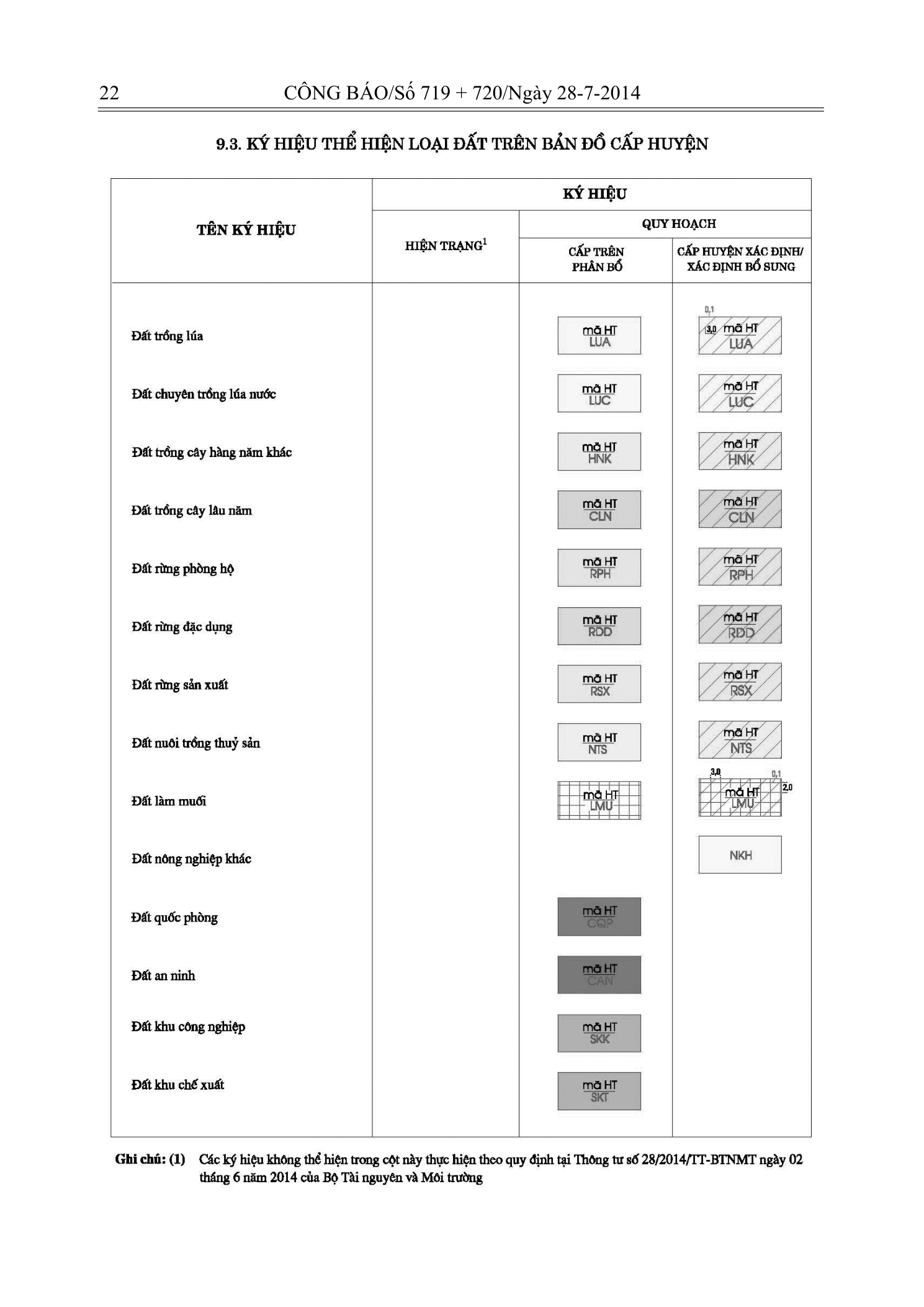 Trang 20 bản gốc 29/2014/TT-BTNMT
