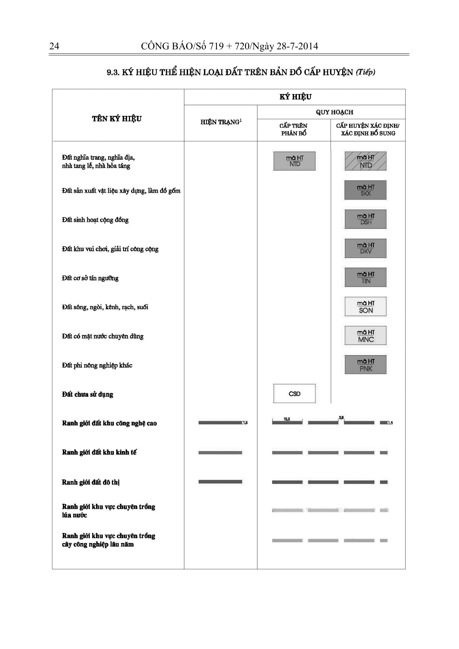 Trang 22 bản gốc 29/2014/TT-BTNMT