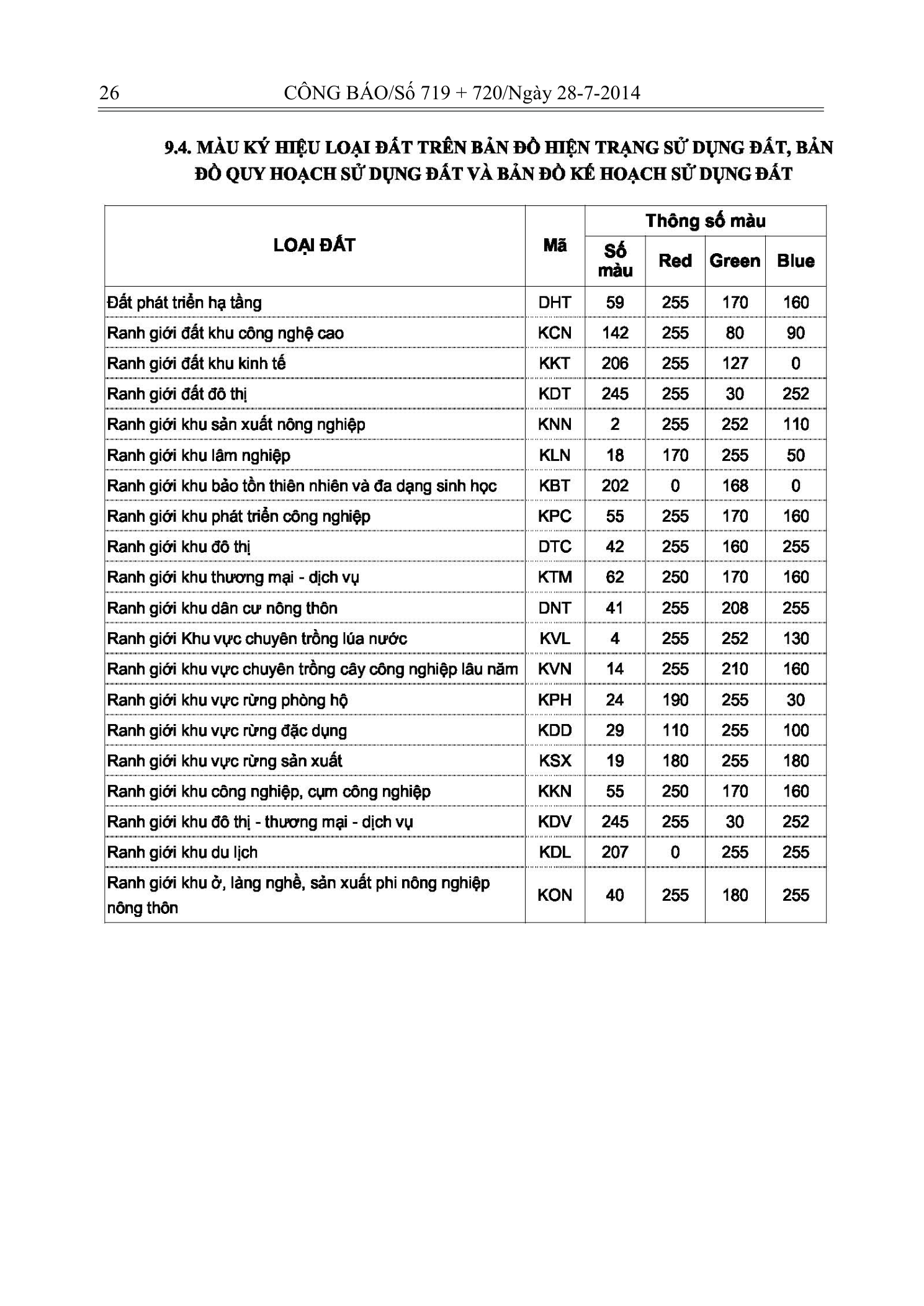 Trang 24 bản gốc 29/2014/TT-BTNMT