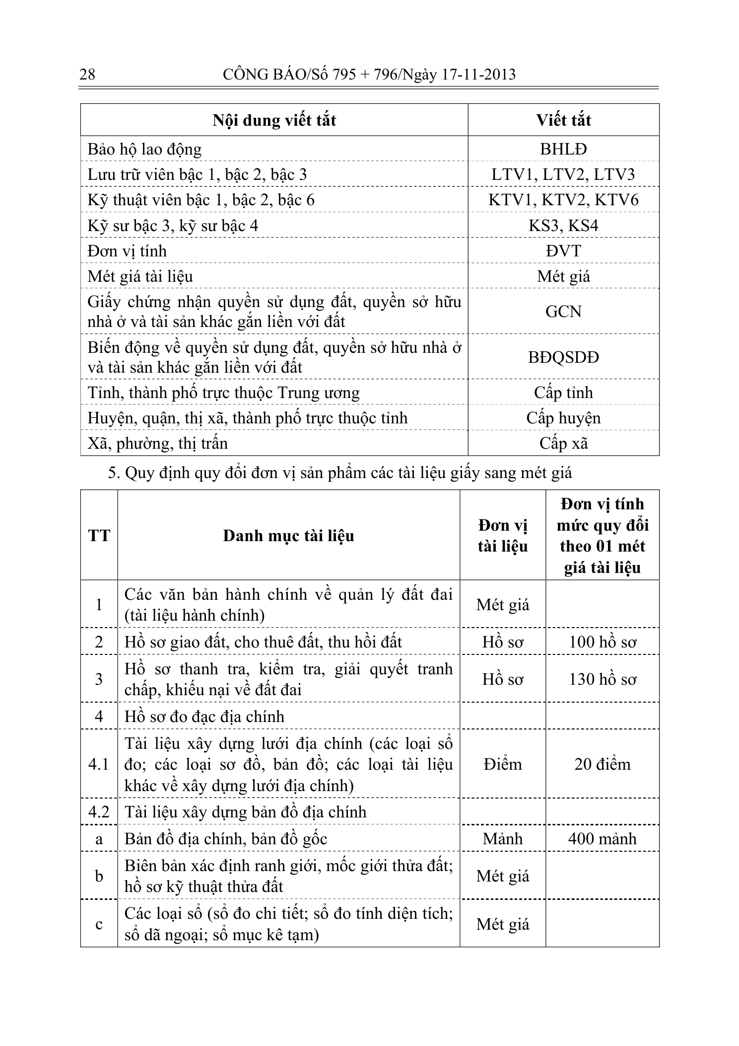 Trang 4 bản gốc 33/2013/TT-BTNMT