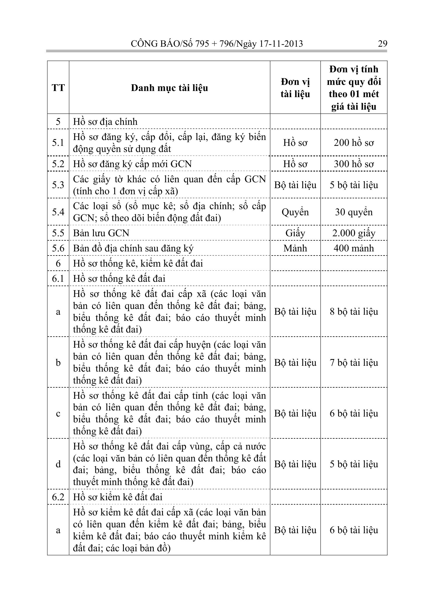 Trang 5 bản gốc 33/2013/TT-BTNMT