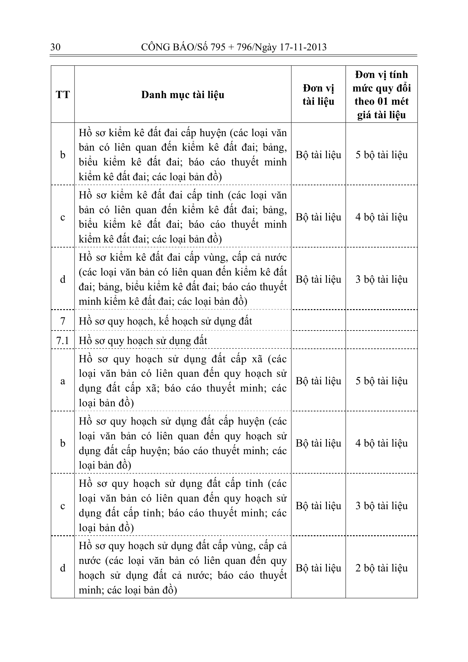 Trang 6 bản gốc 33/2013/TT-BTNMT