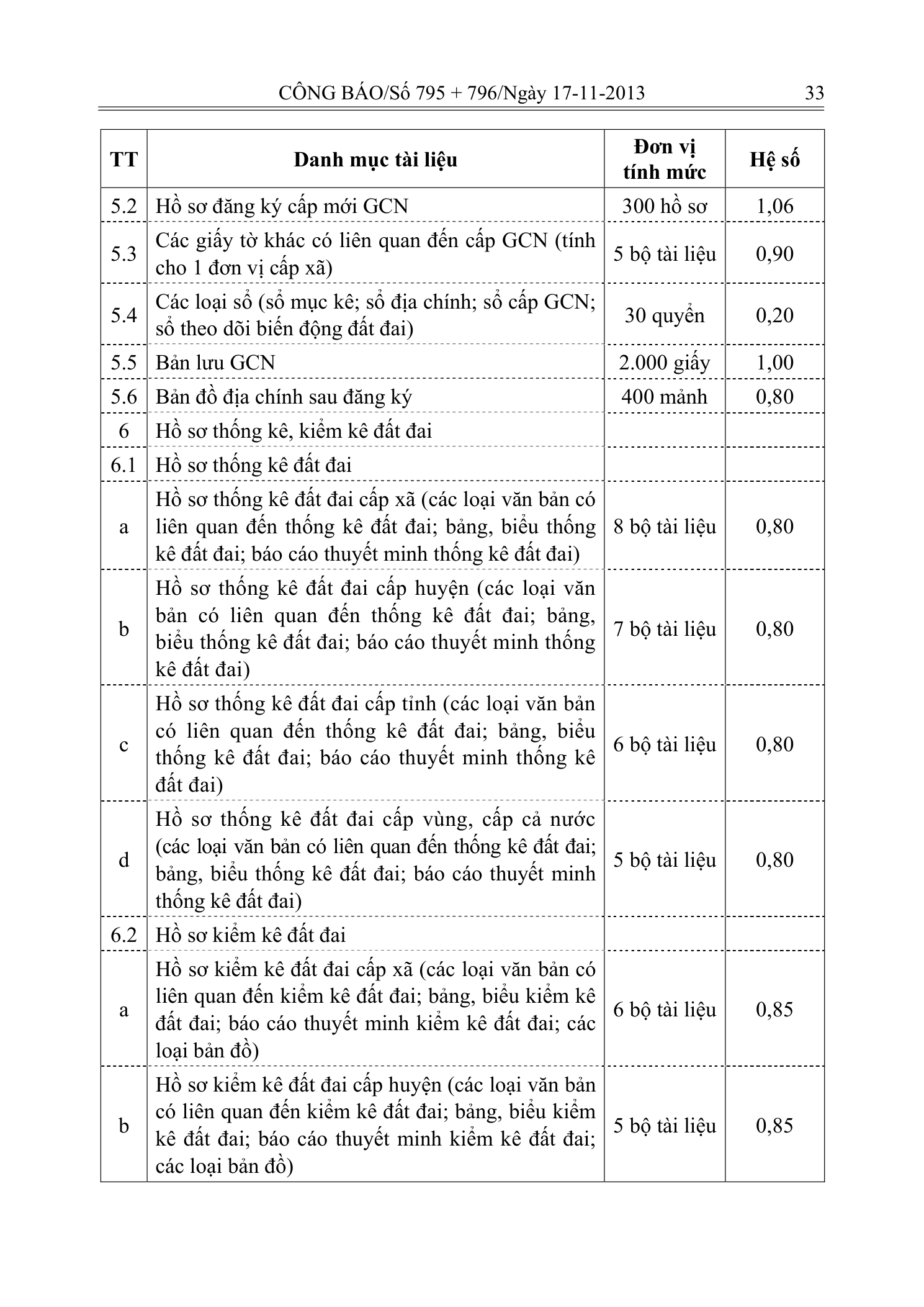 Trang 9 bản gốc 33/2013/TT-BTNMT