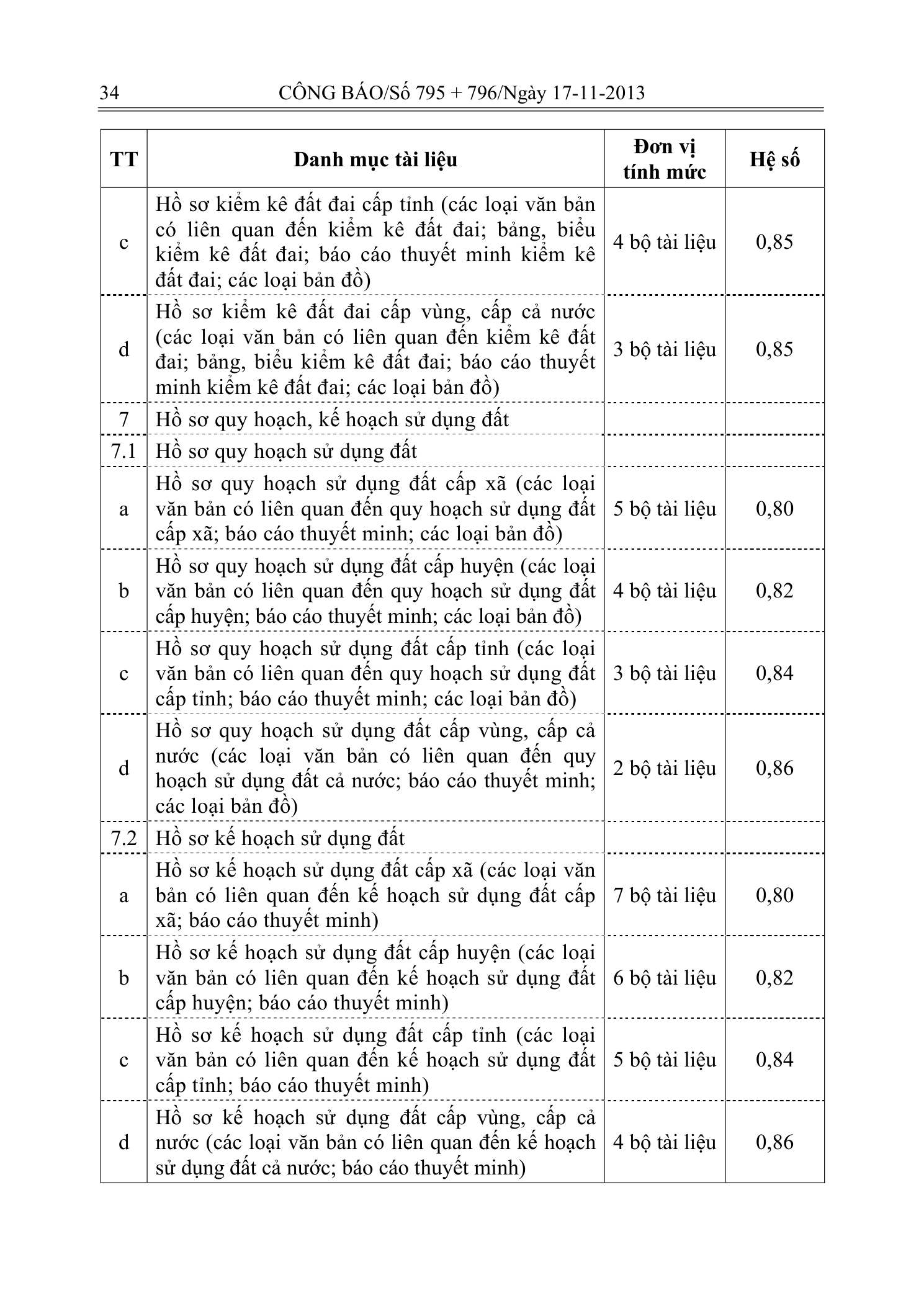 Trang 10 bản gốc 33/2013/TT-BTNMT