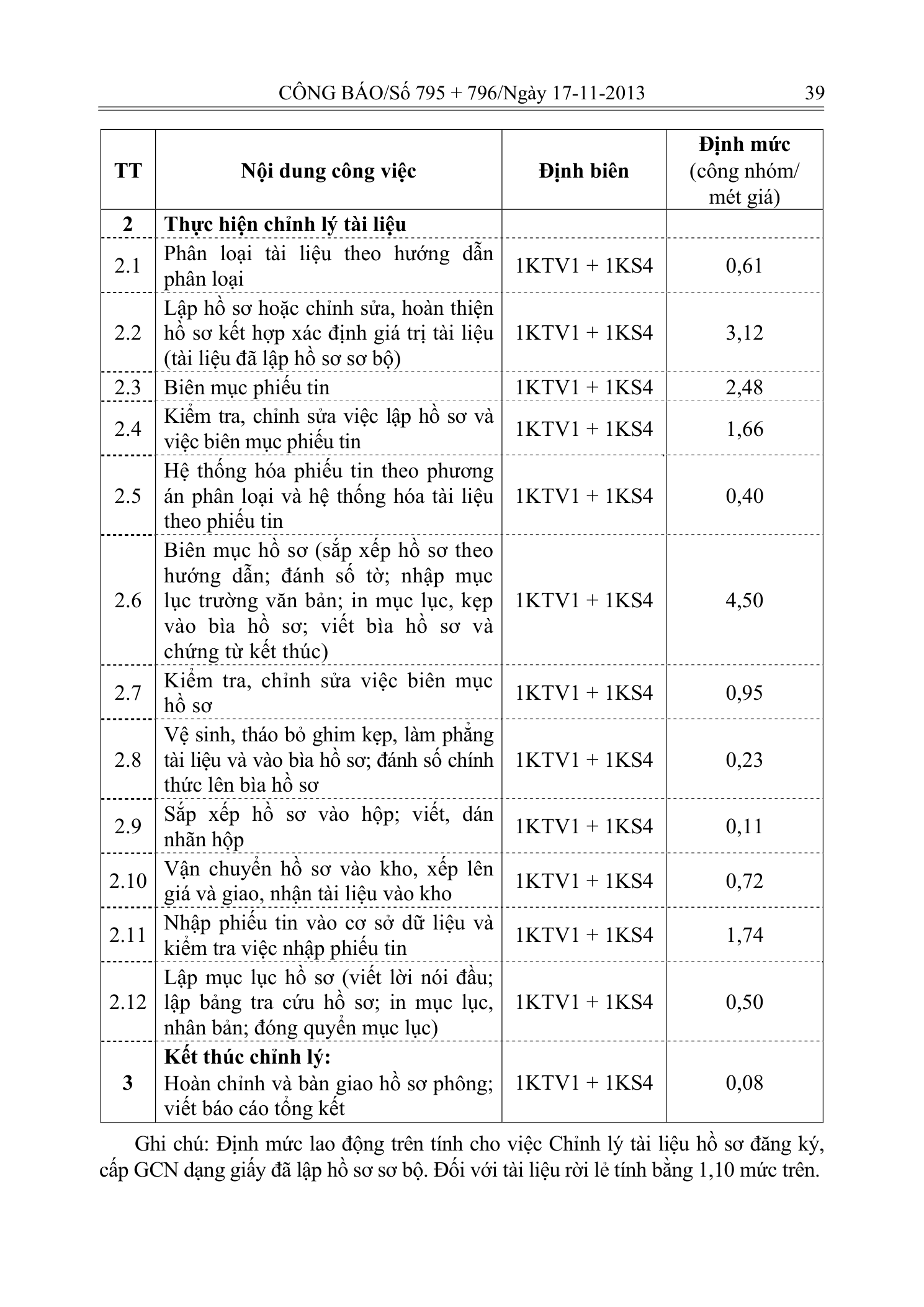 Trang 15 bản gốc 33/2013/TT-BTNMT