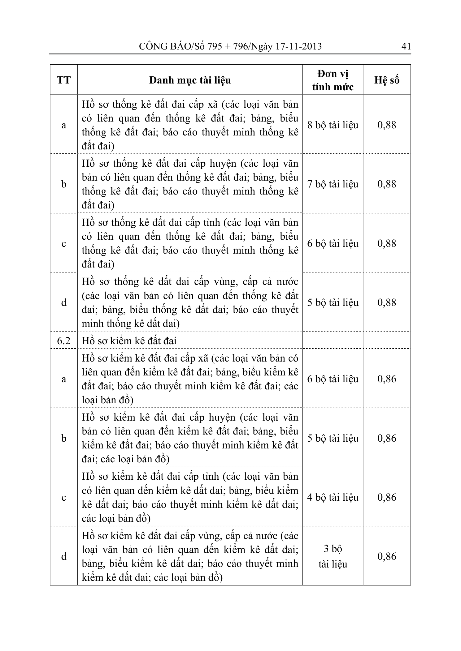 Trang 17 bản gốc 33/2013/TT-BTNMT