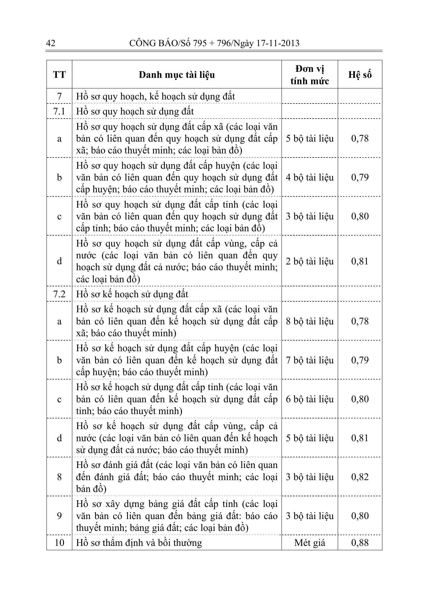 Trang 18 bản gốc 33/2013/TT-BTNMT