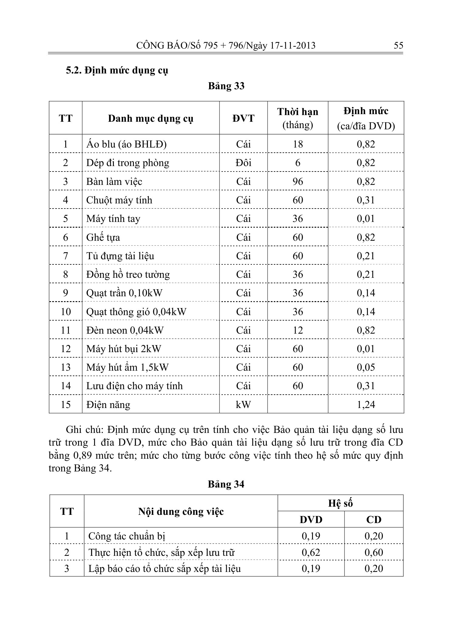 Trang 31 bản gốc 33/2013/TT-BTNMT