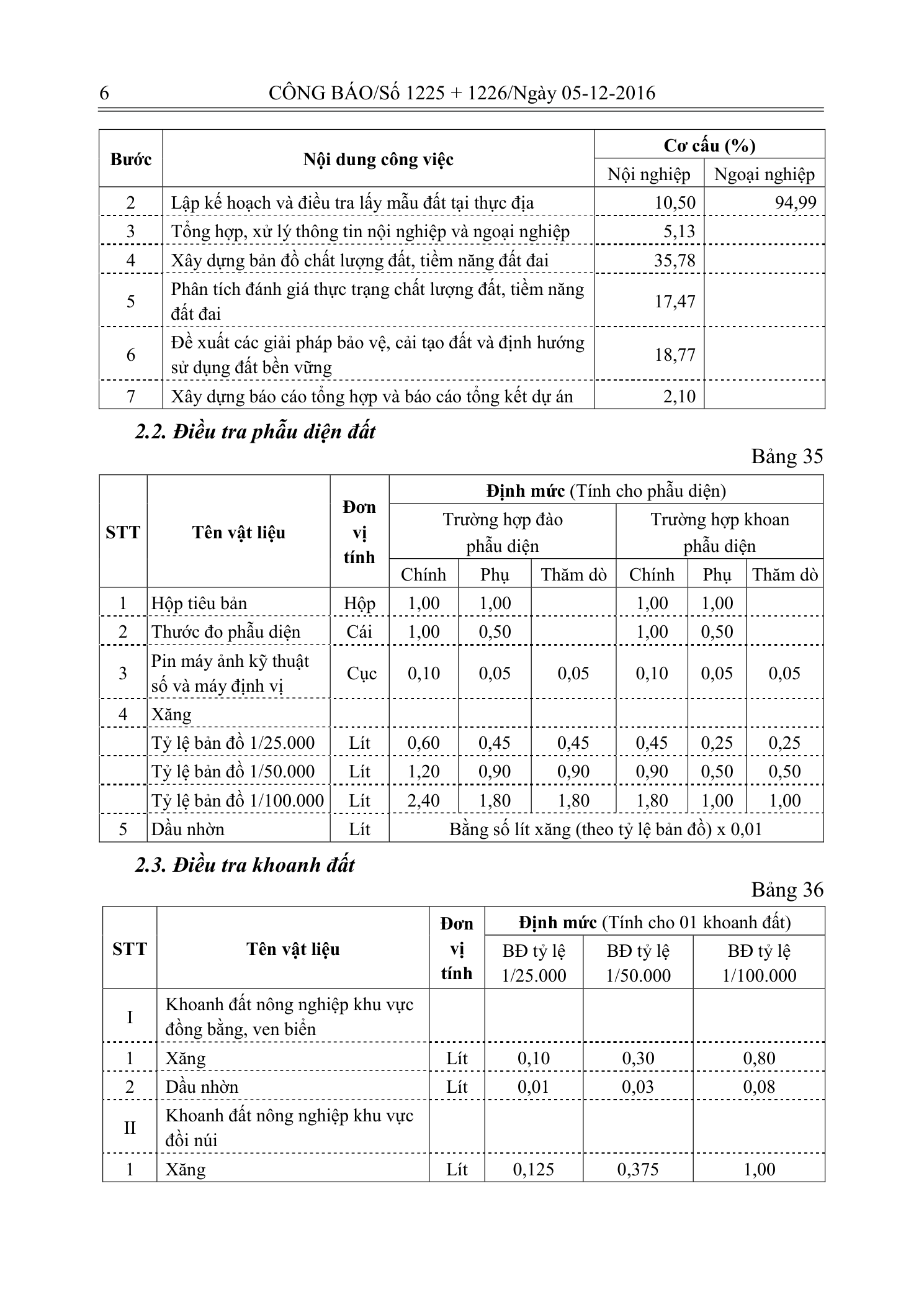 Trang 5 bản gốc 33/2016/TT-BTNMT