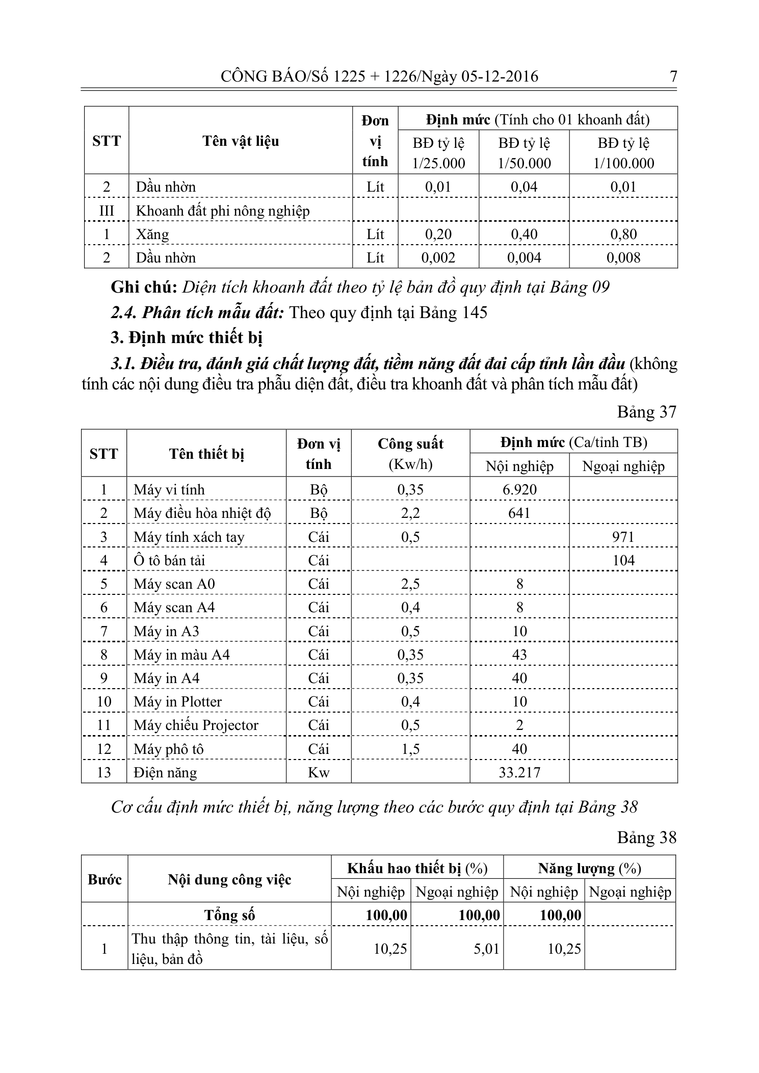 Trang 6 bản gốc 33/2016/TT-BTNMT