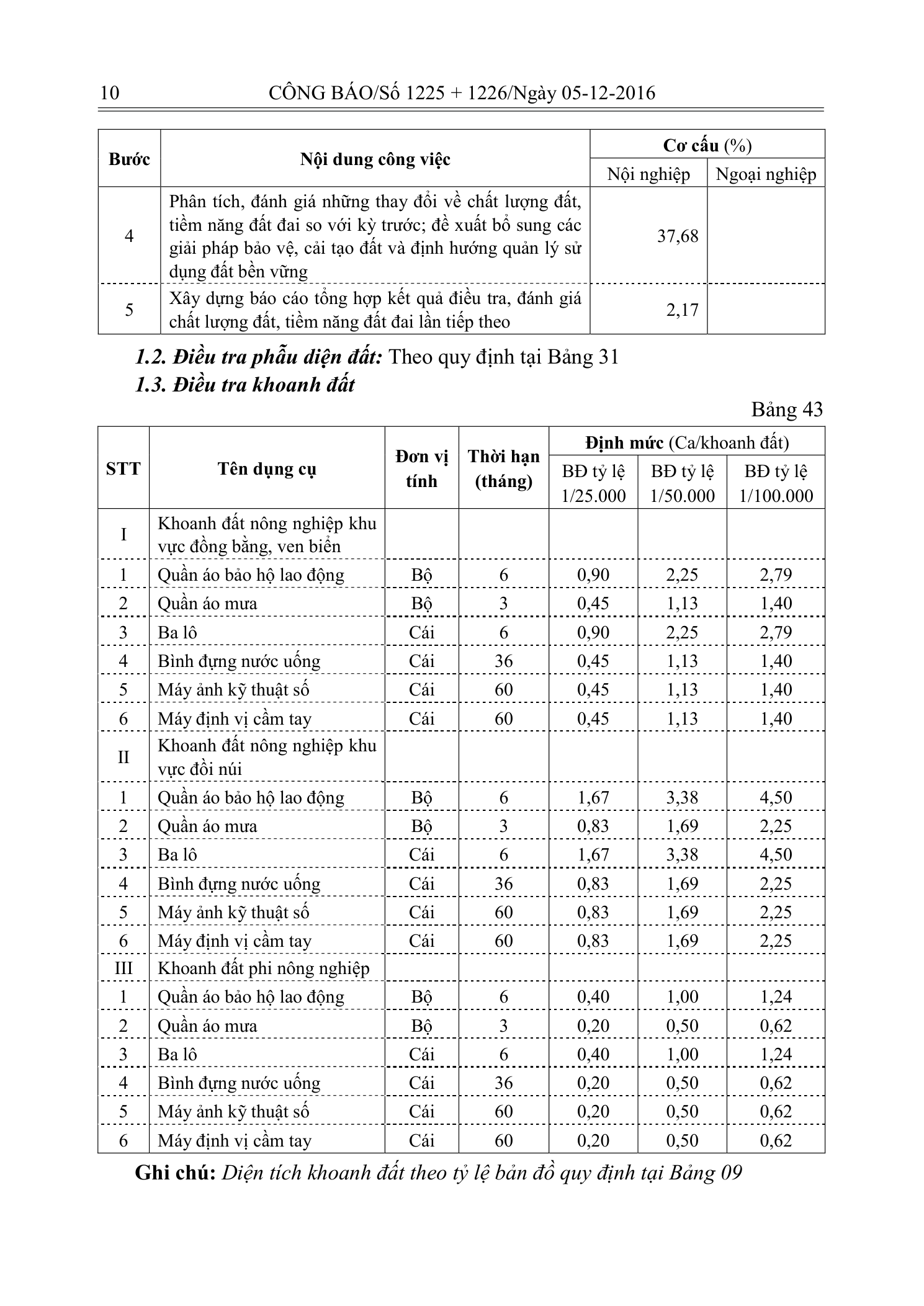 Trang 9 bản gốc 33/2016/TT-BTNMT
