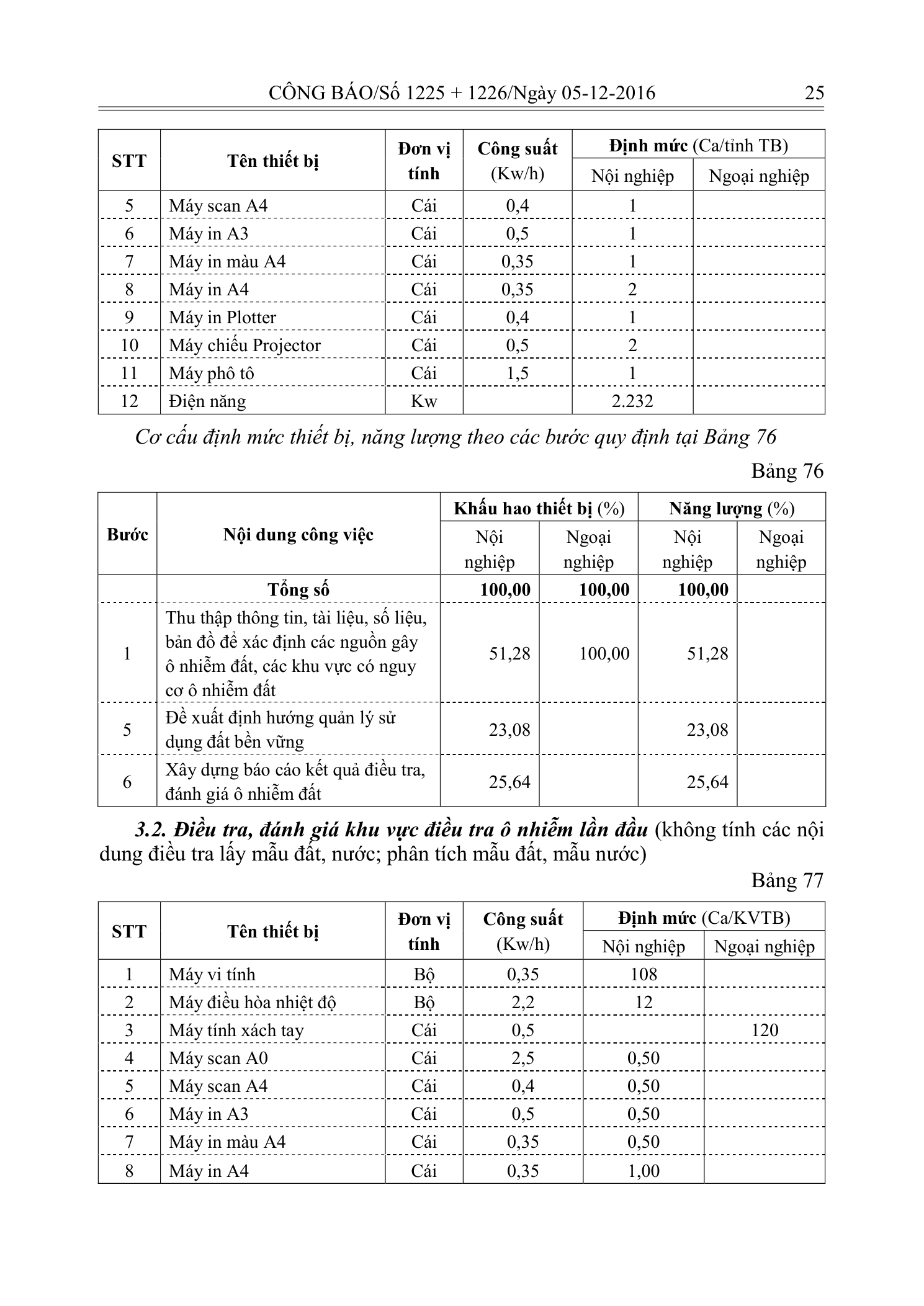Trang 24 bản gốc 33/2016/TT-BTNMT