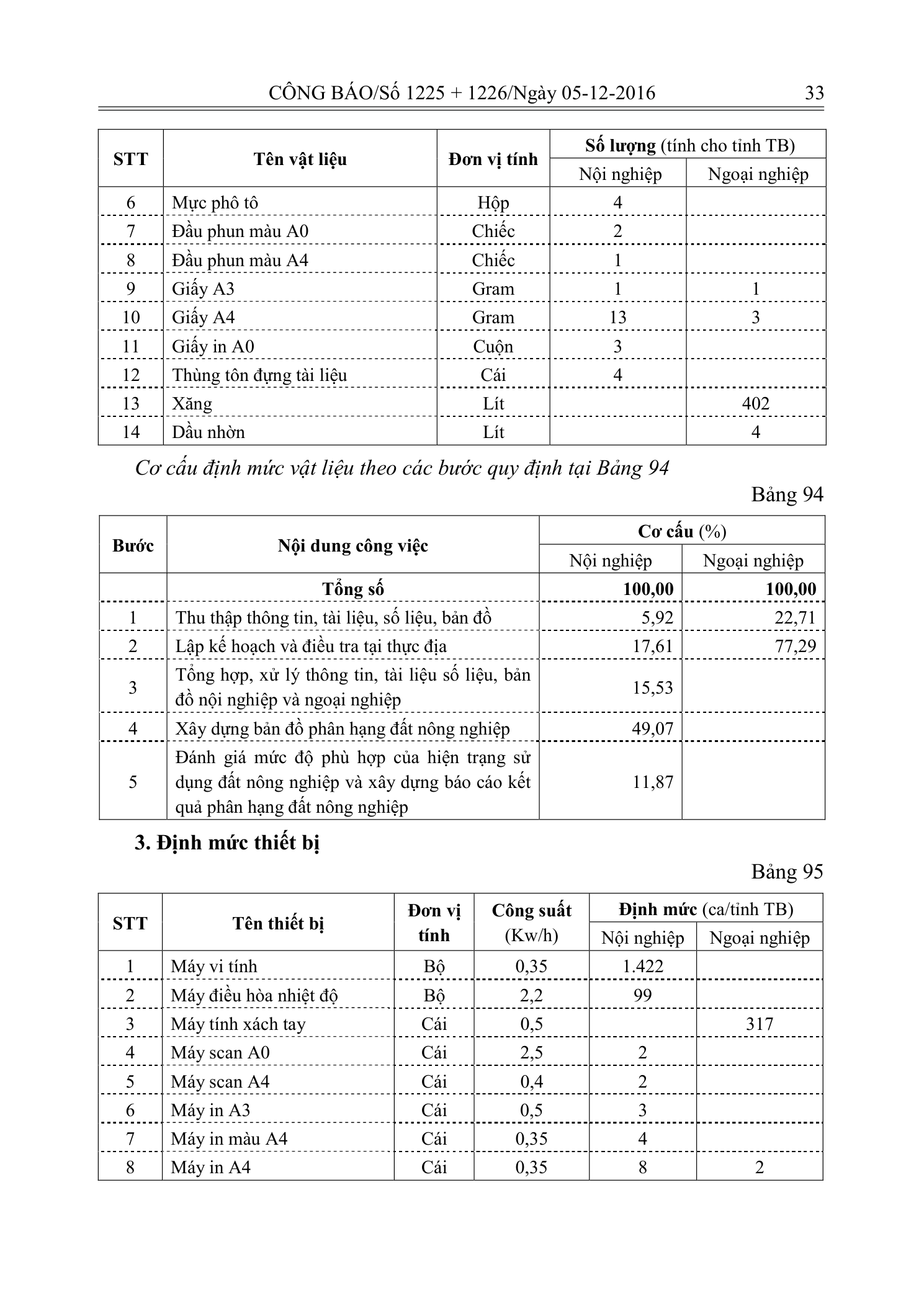 Trang 32 bản gốc 33/2016/TT-BTNMT