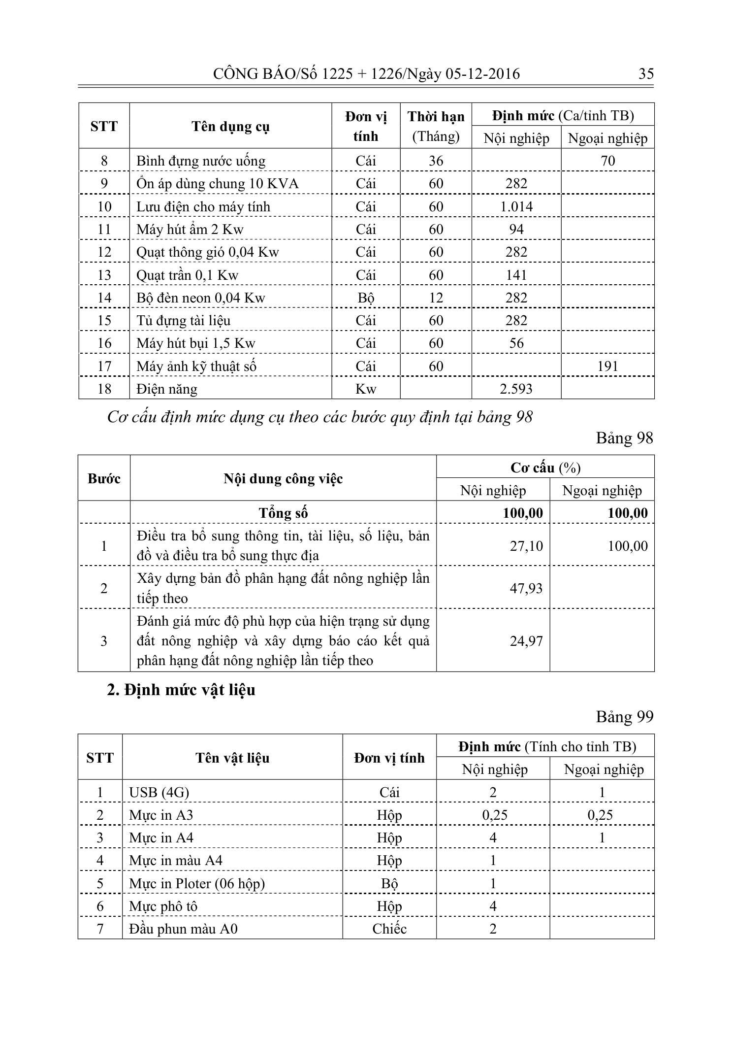 Trang 34 bản gốc 33/2016/TT-BTNMT