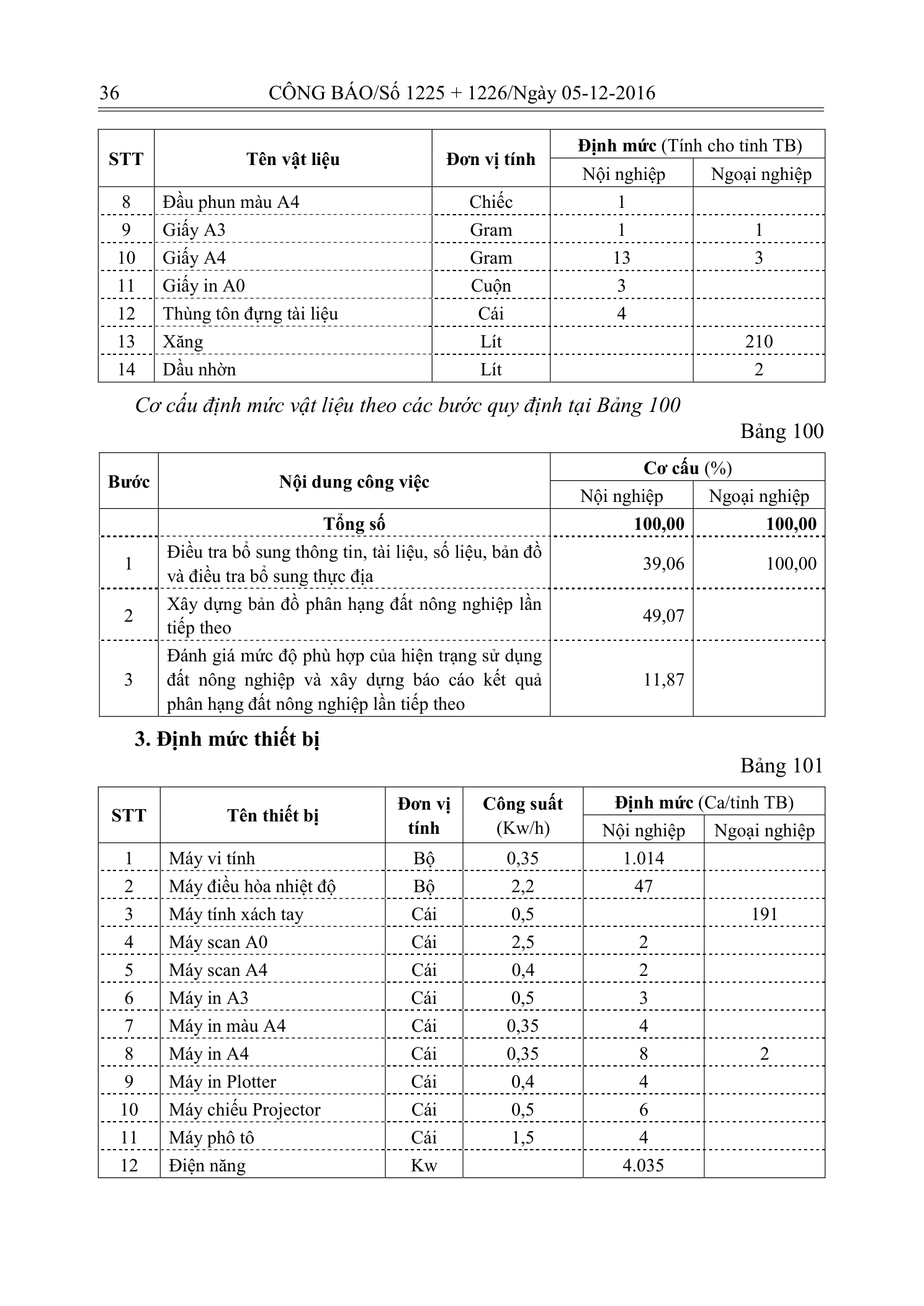 Trang 35 bản gốc 33/2016/TT-BTNMT