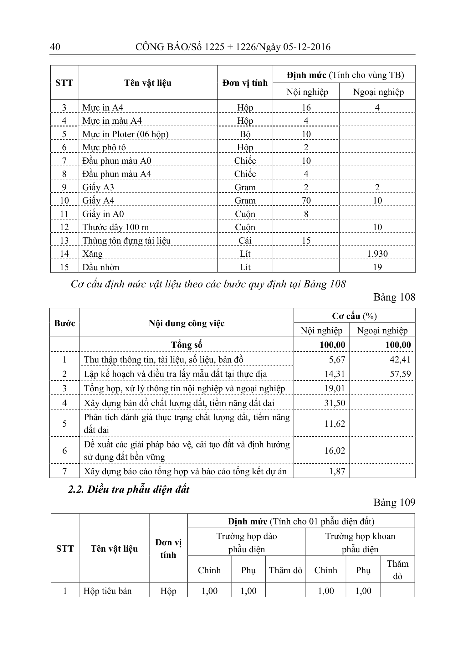 Trang 39 bản gốc 33/2016/TT-BTNMT