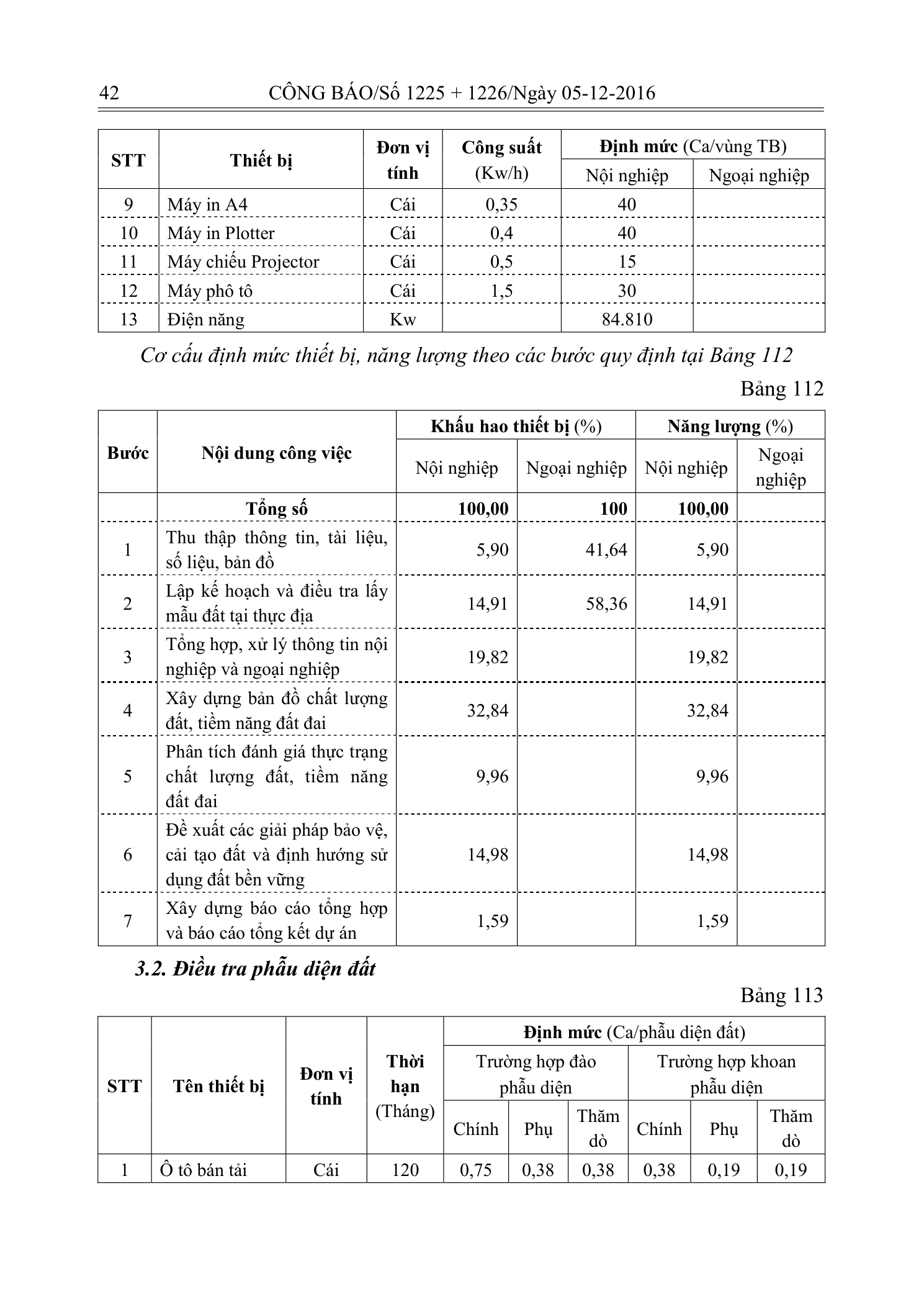 Trang 41 bản gốc 33/2016/TT-BTNMT