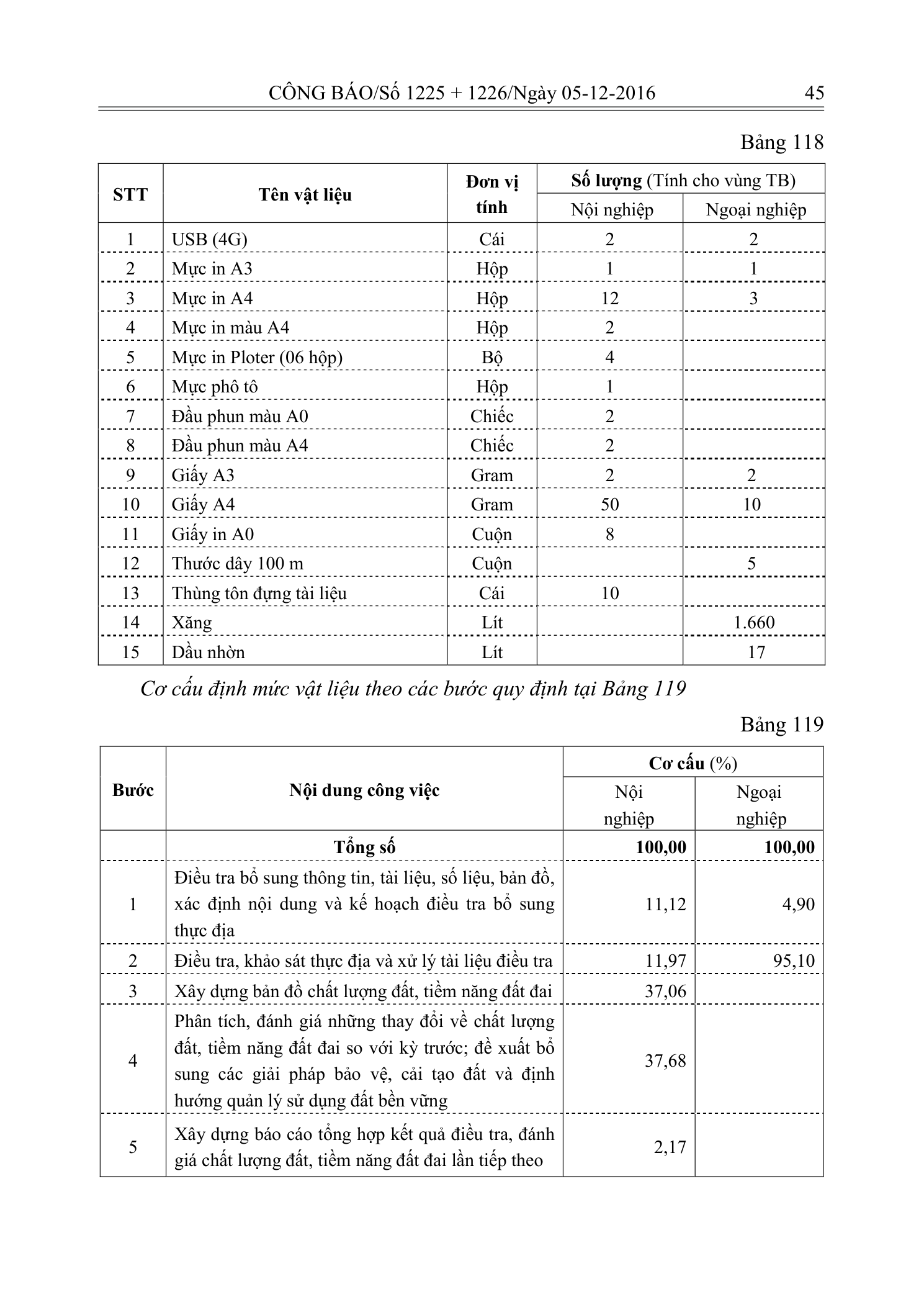 Trang 44 bản gốc 33/2016/TT-BTNMT