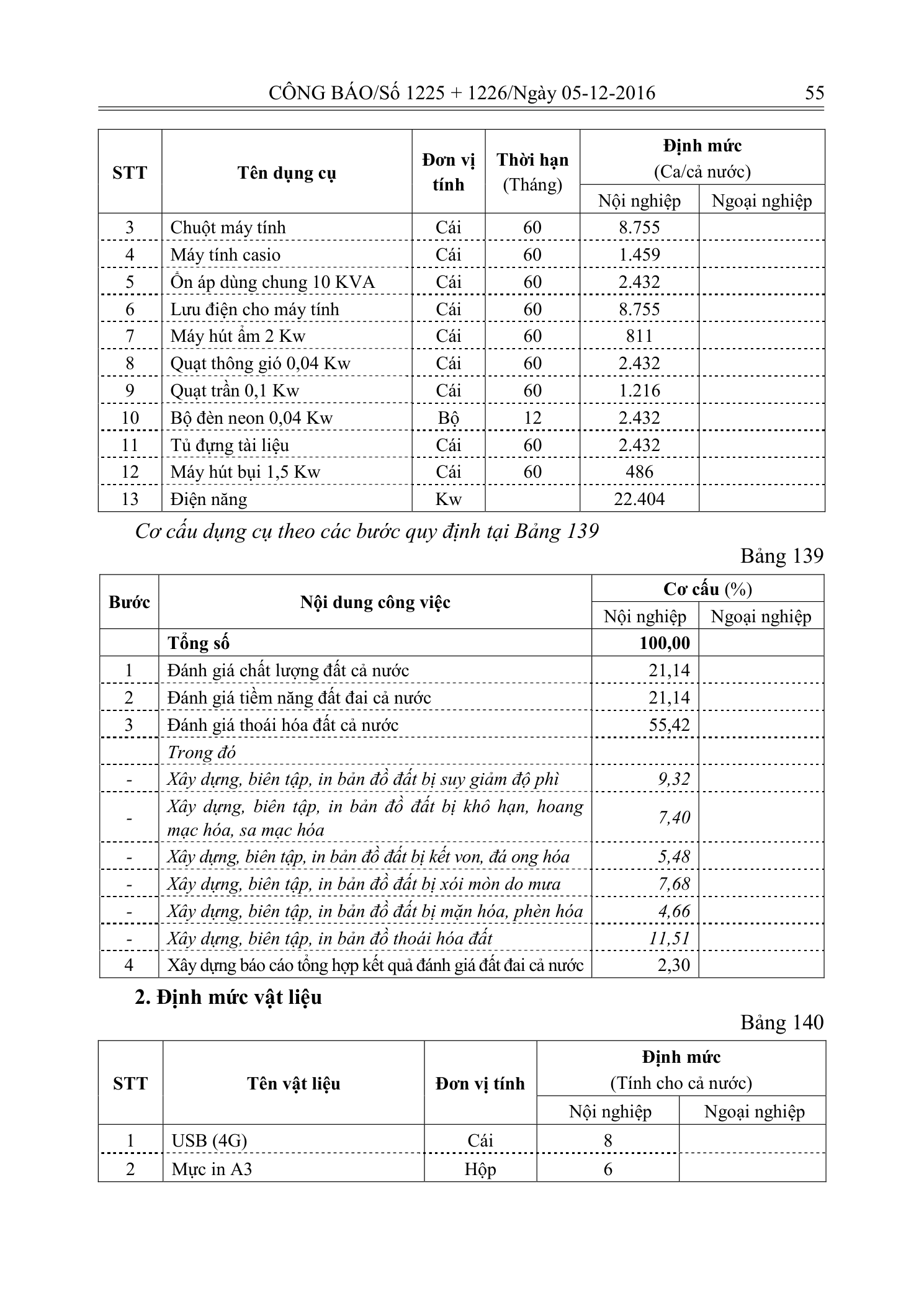 Trang 54 bản gốc 33/2016/TT-BTNMT