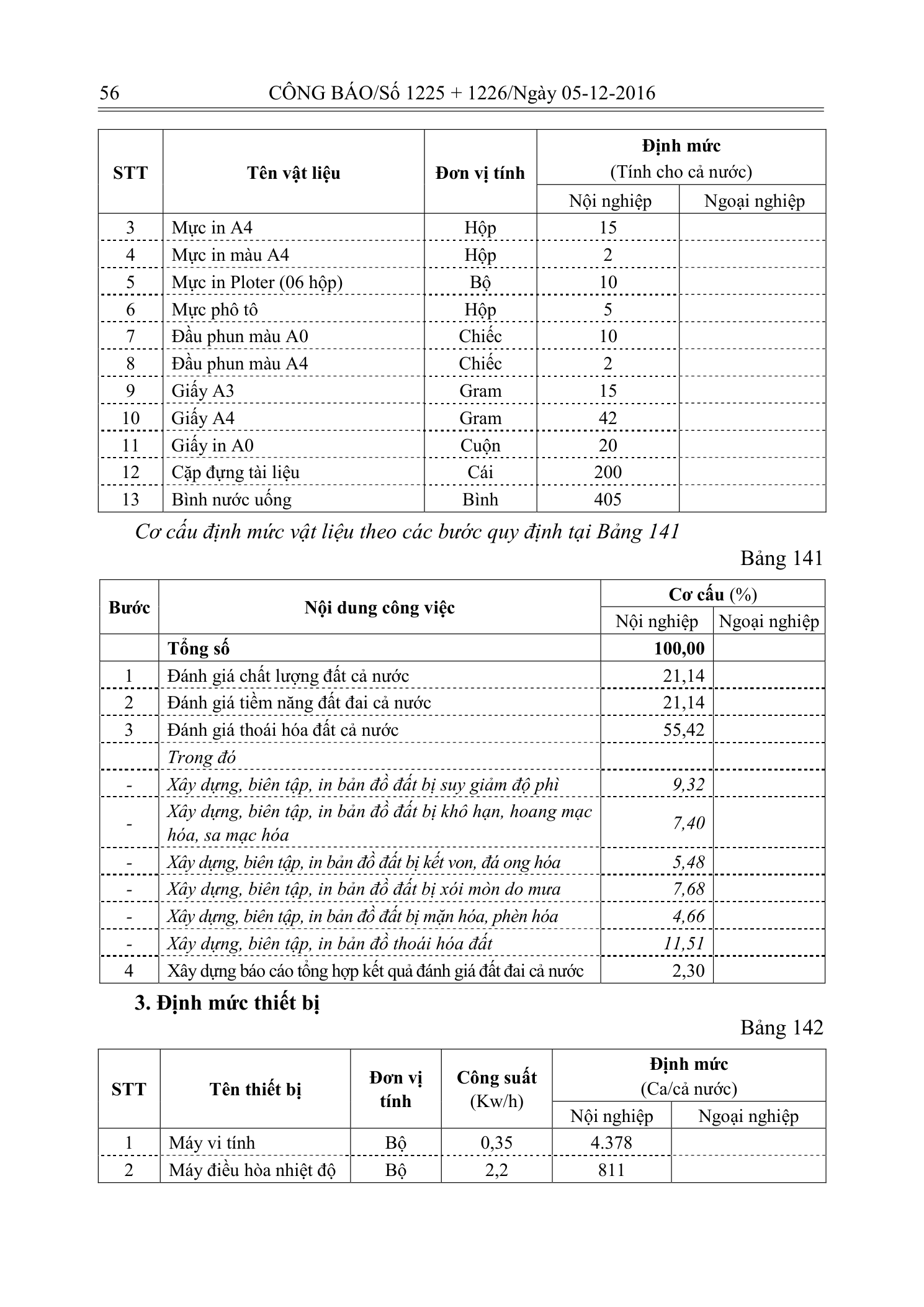Trang 55 bản gốc 33/2016/TT-BTNMT