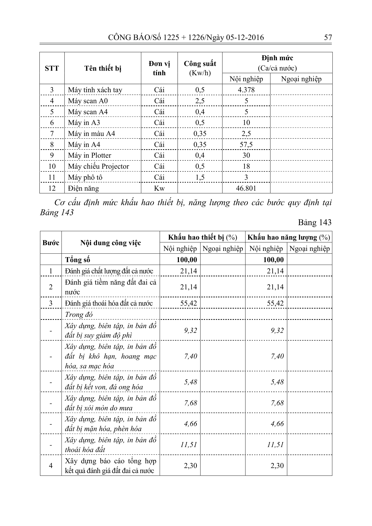 Trang 56 bản gốc 33/2016/TT-BTNMT