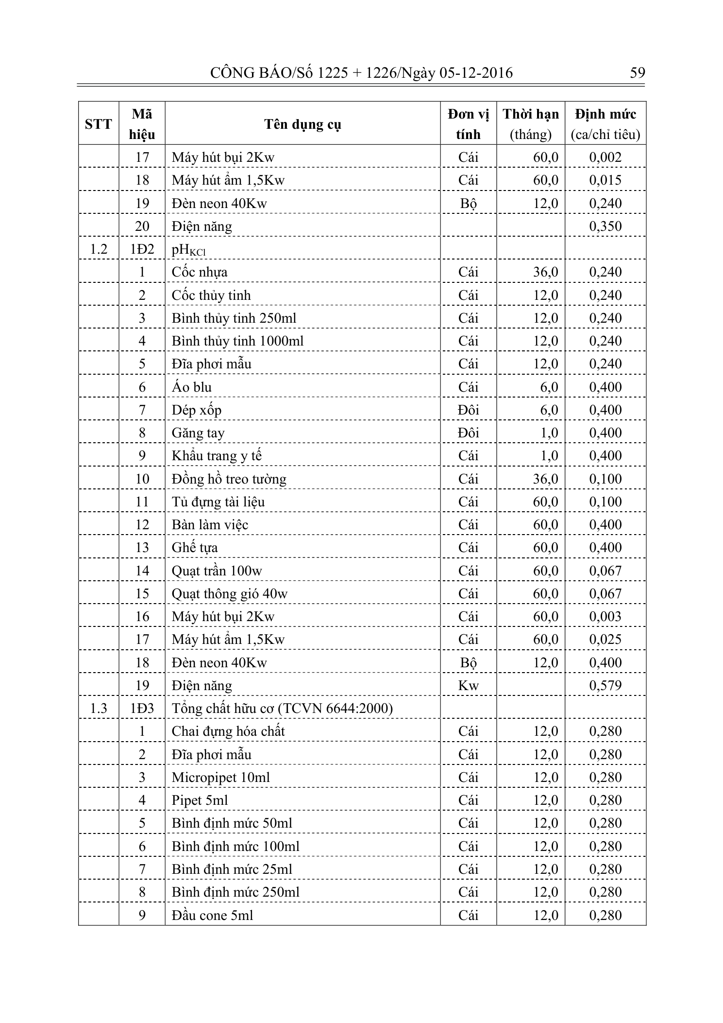 Trang 58 bản gốc 33/2016/TT-BTNMT