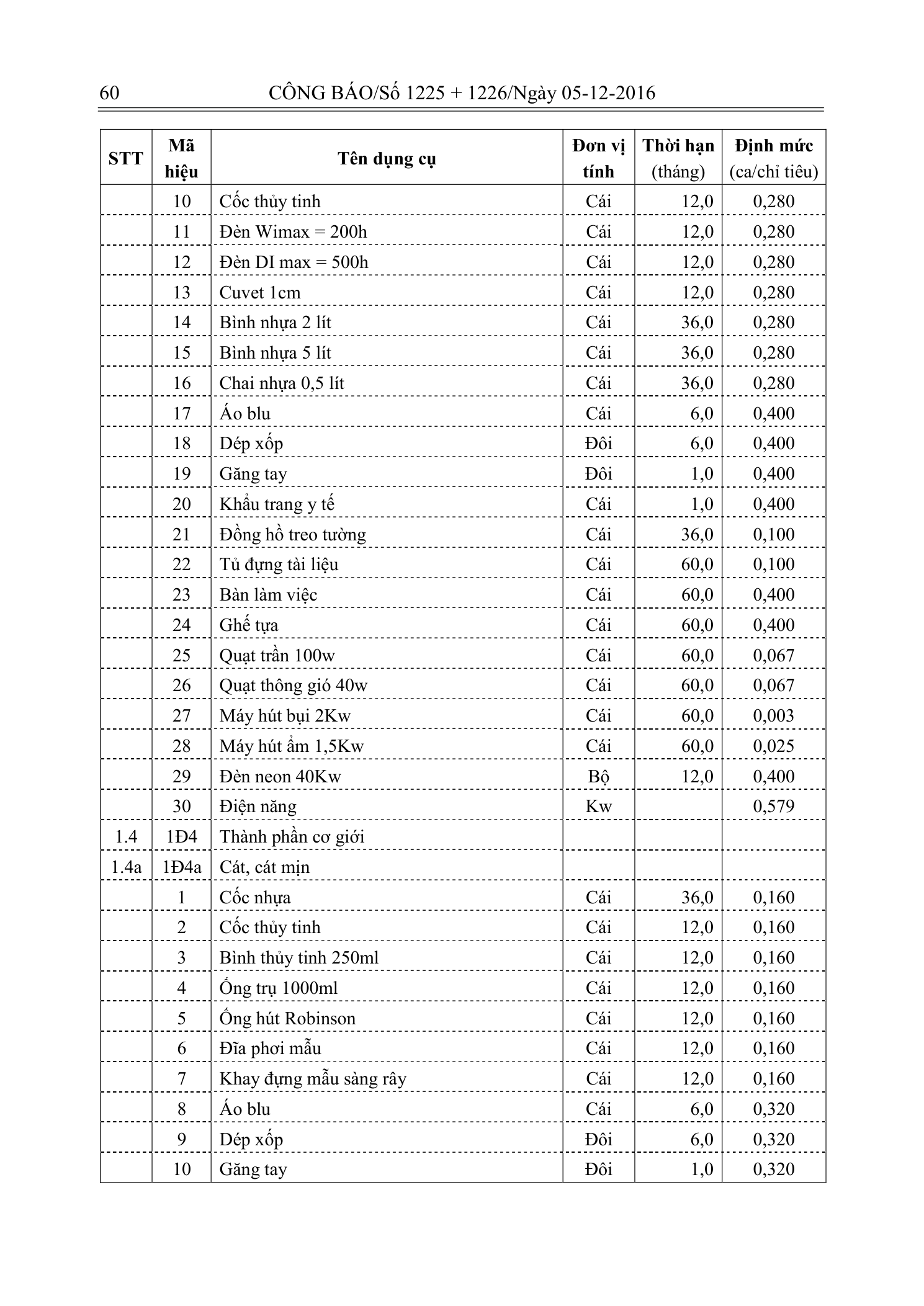 Trang 59 bản gốc 33/2016/TT-BTNMT