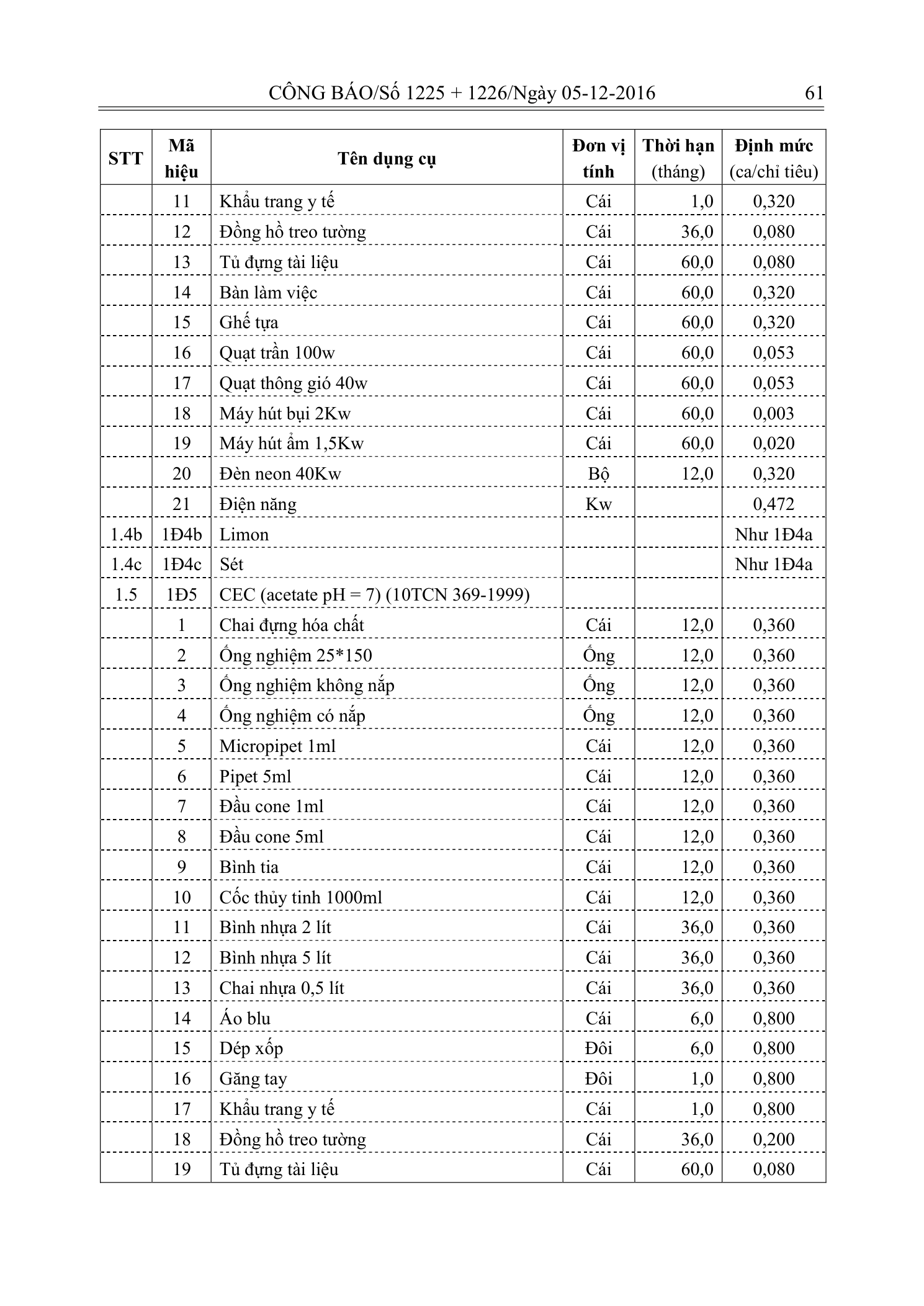 Trang 60 bản gốc 33/2016/TT-BTNMT