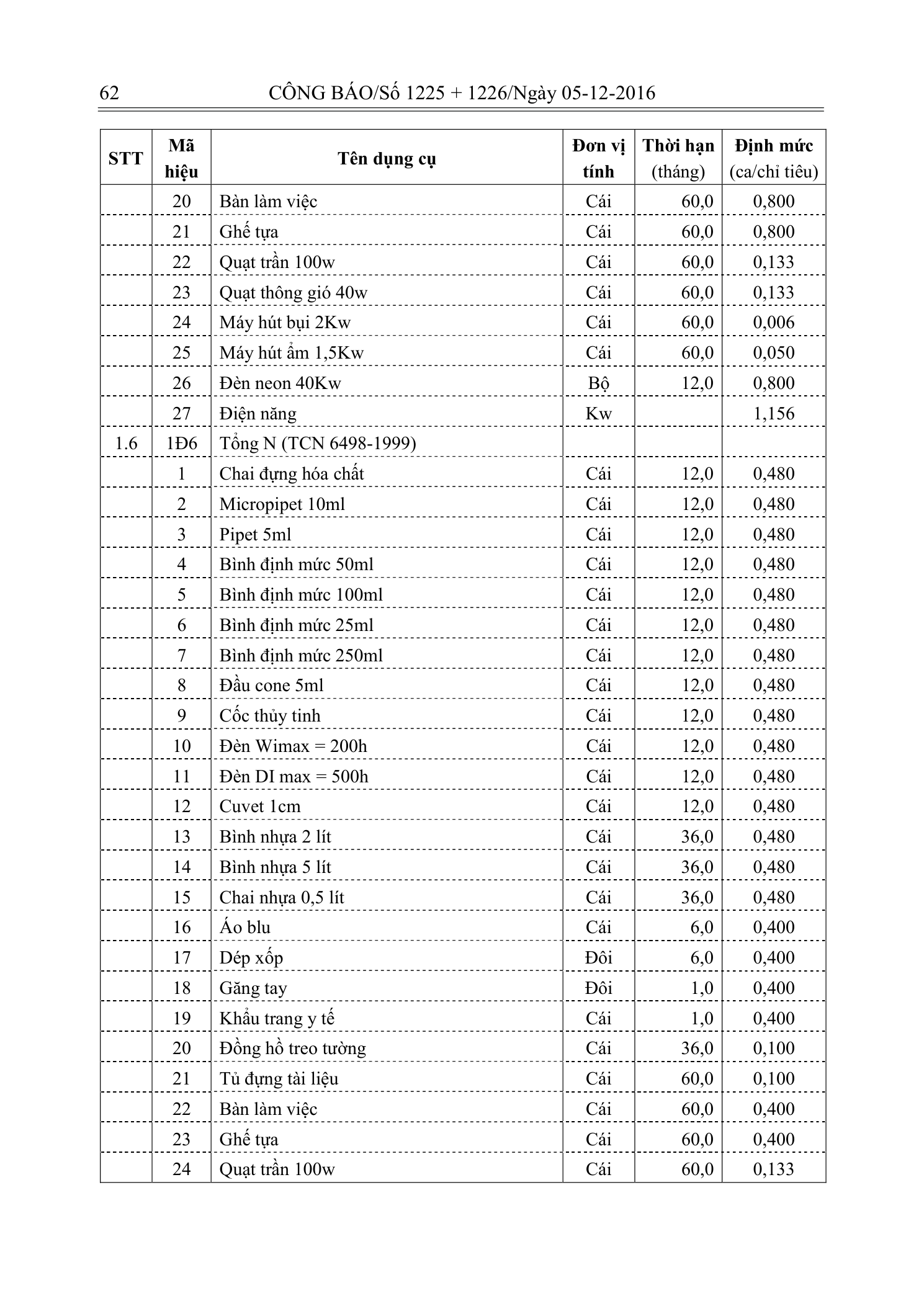 Trang 61 bản gốc 33/2016/TT-BTNMT