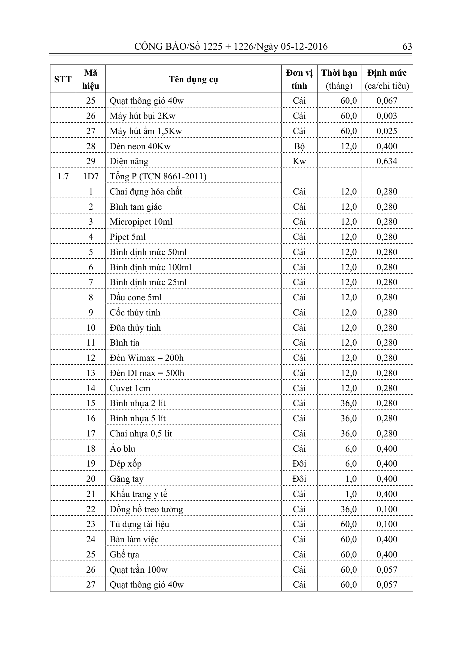 Trang 62 bản gốc 33/2016/TT-BTNMT