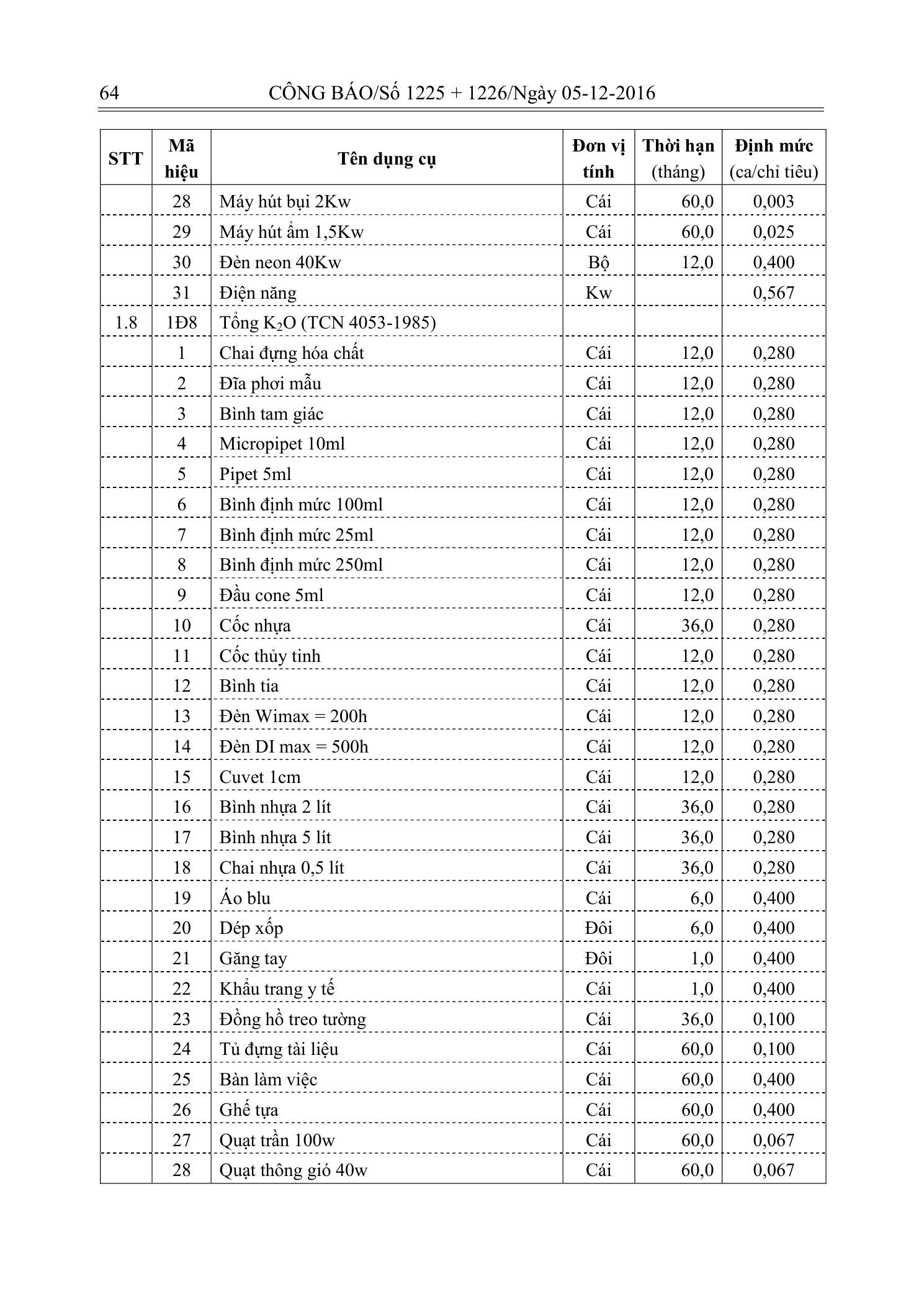 Trang 63 bản gốc 33/2016/TT-BTNMT