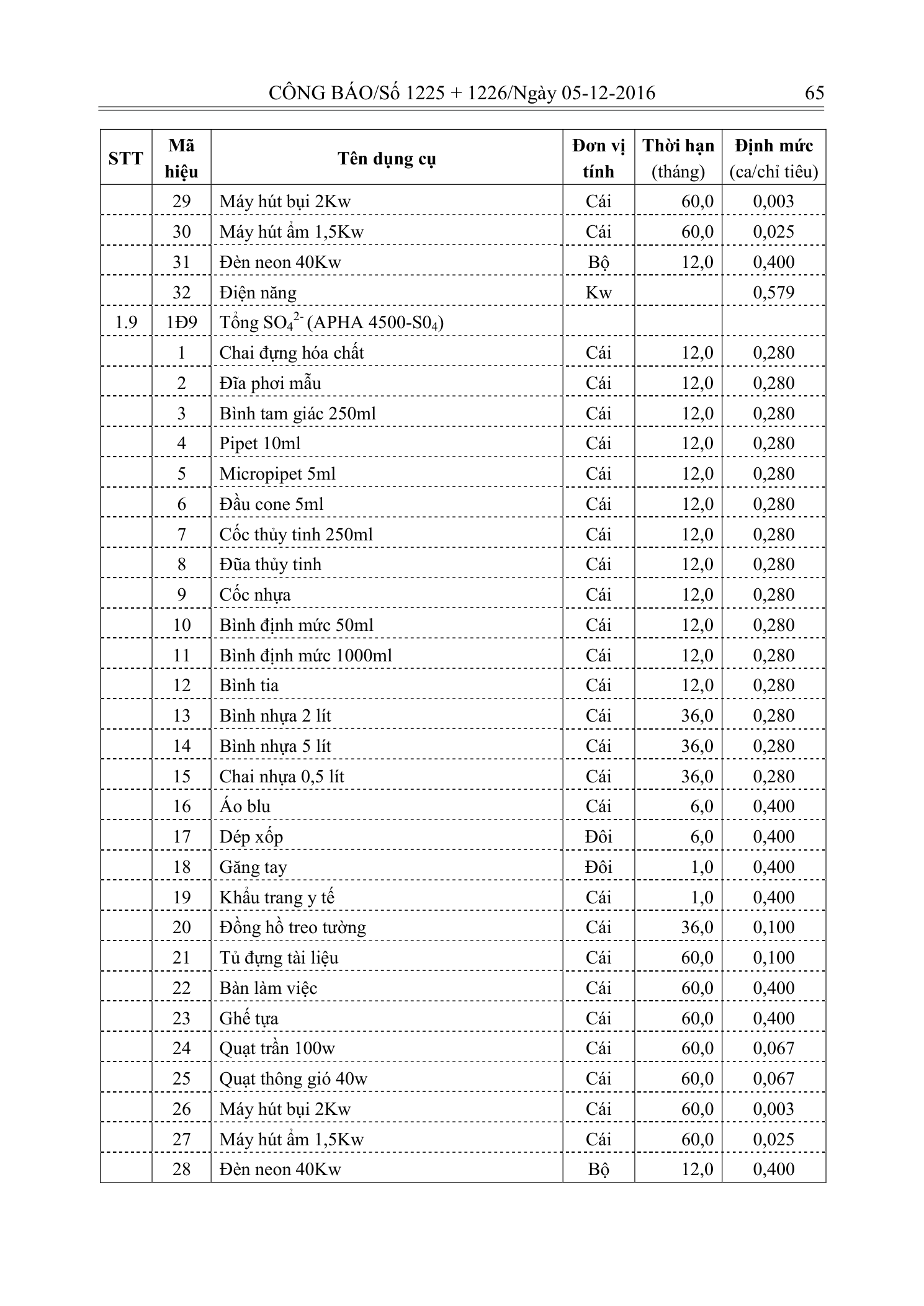 Trang 64 bản gốc 33/2016/TT-BTNMT