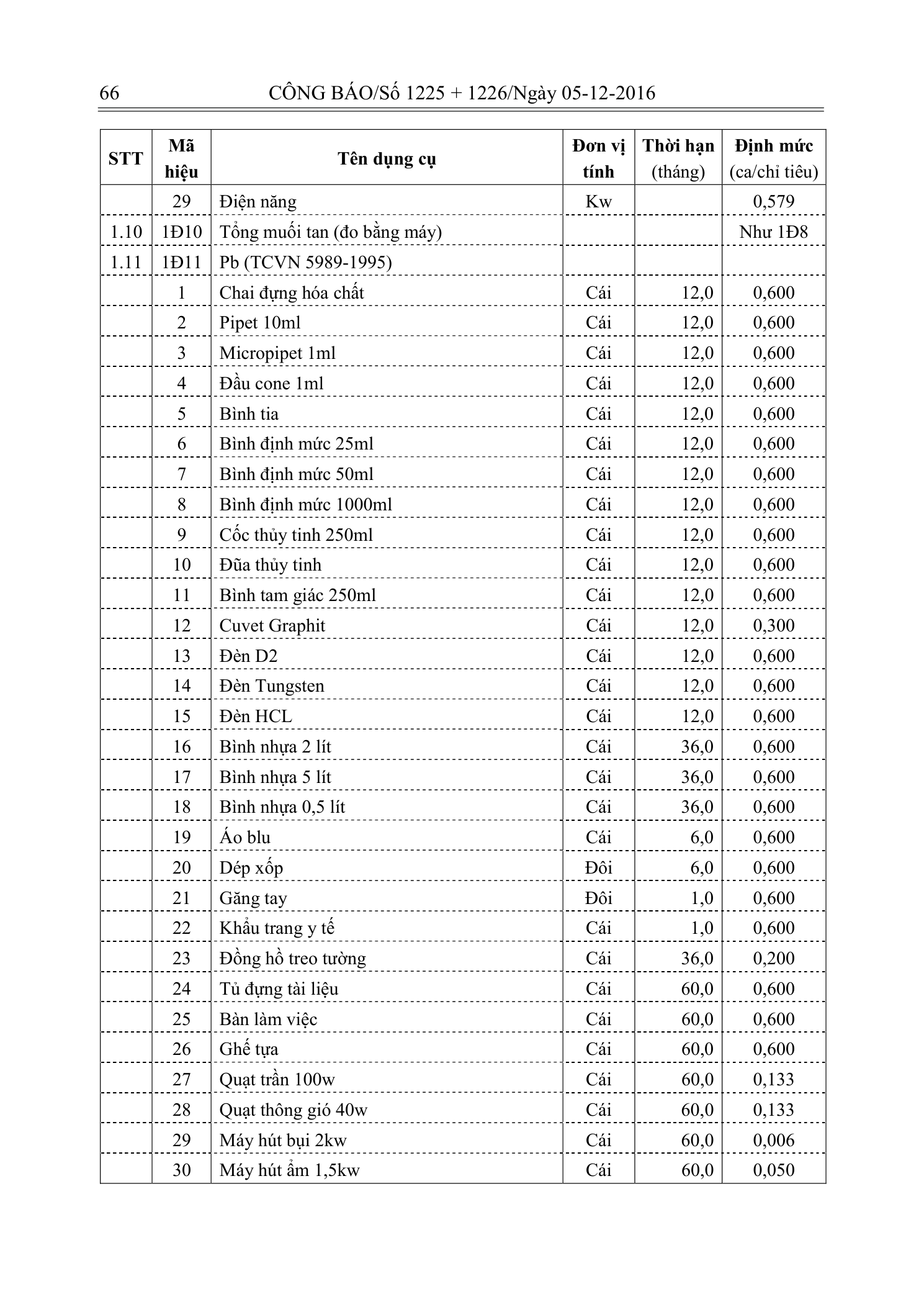 Trang 65 bản gốc 33/2016/TT-BTNMT