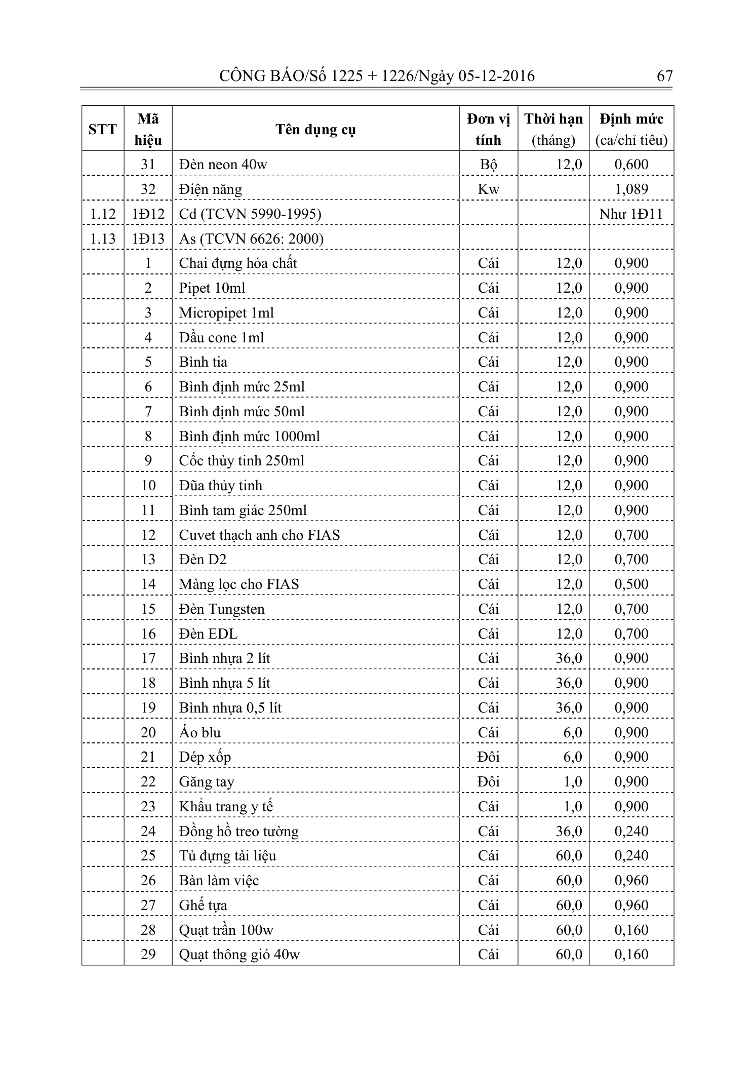 Trang 66 bản gốc 33/2016/TT-BTNMT
