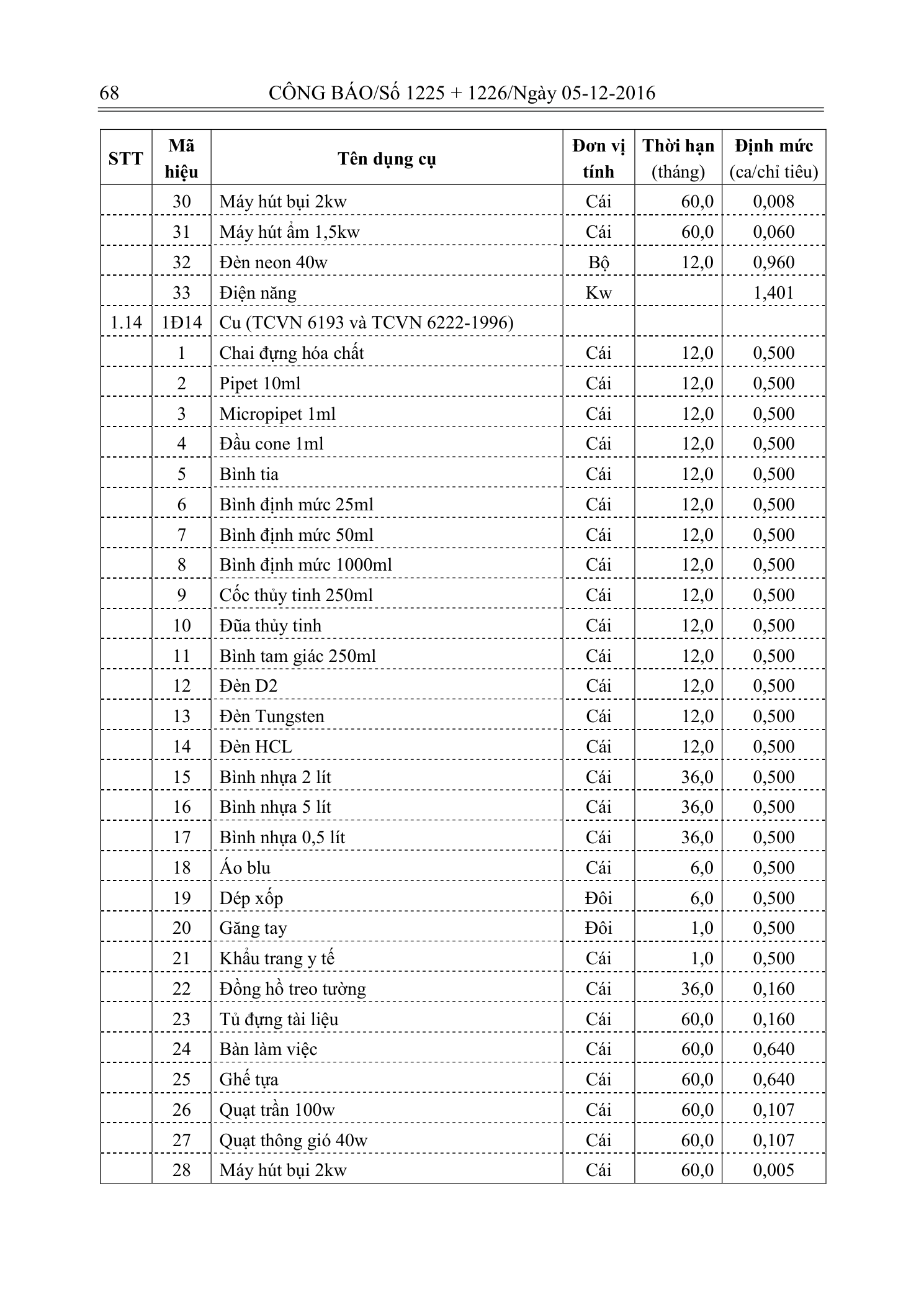 Trang 67 bản gốc 33/2016/TT-BTNMT