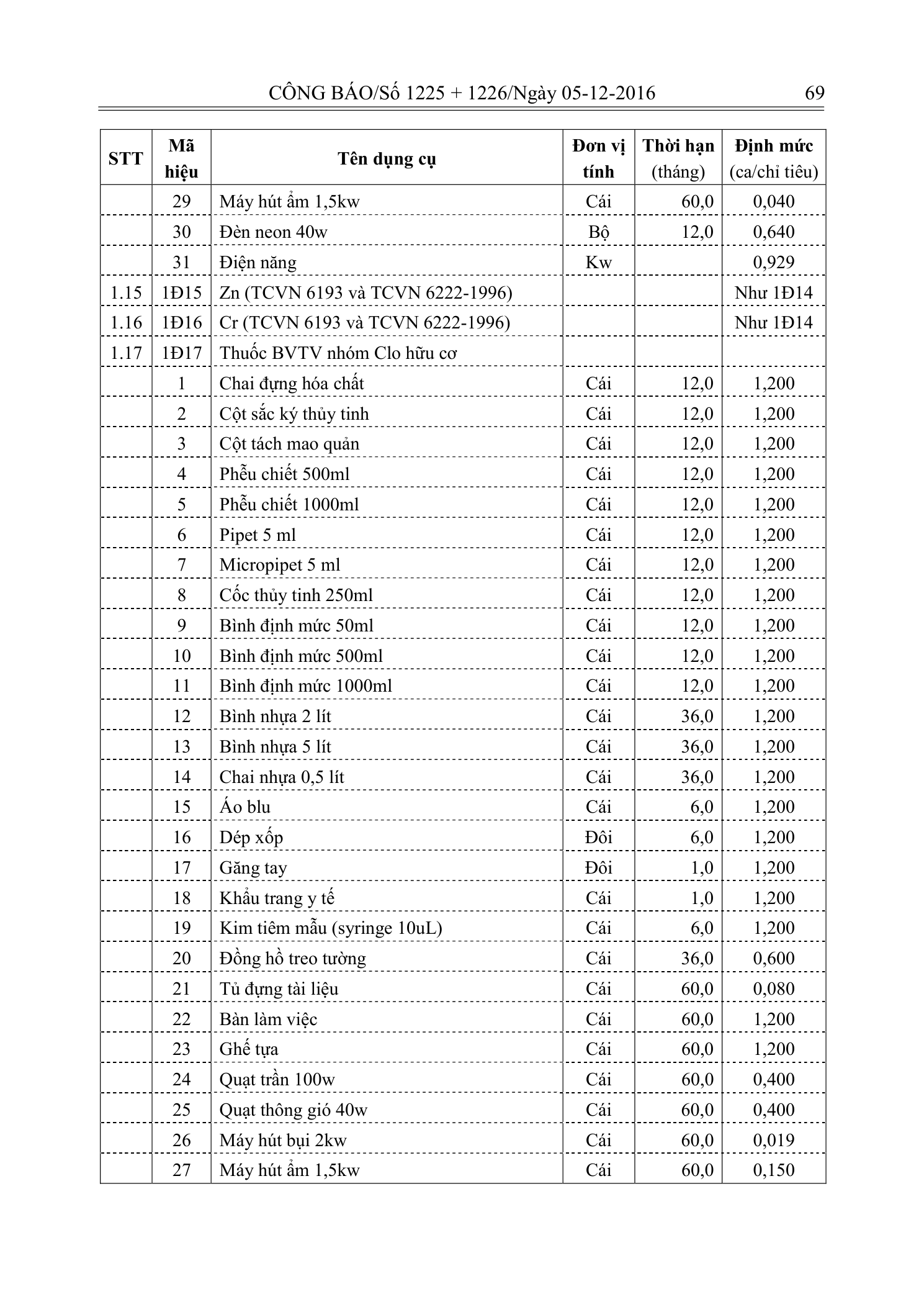 Trang 68 bản gốc 33/2016/TT-BTNMT