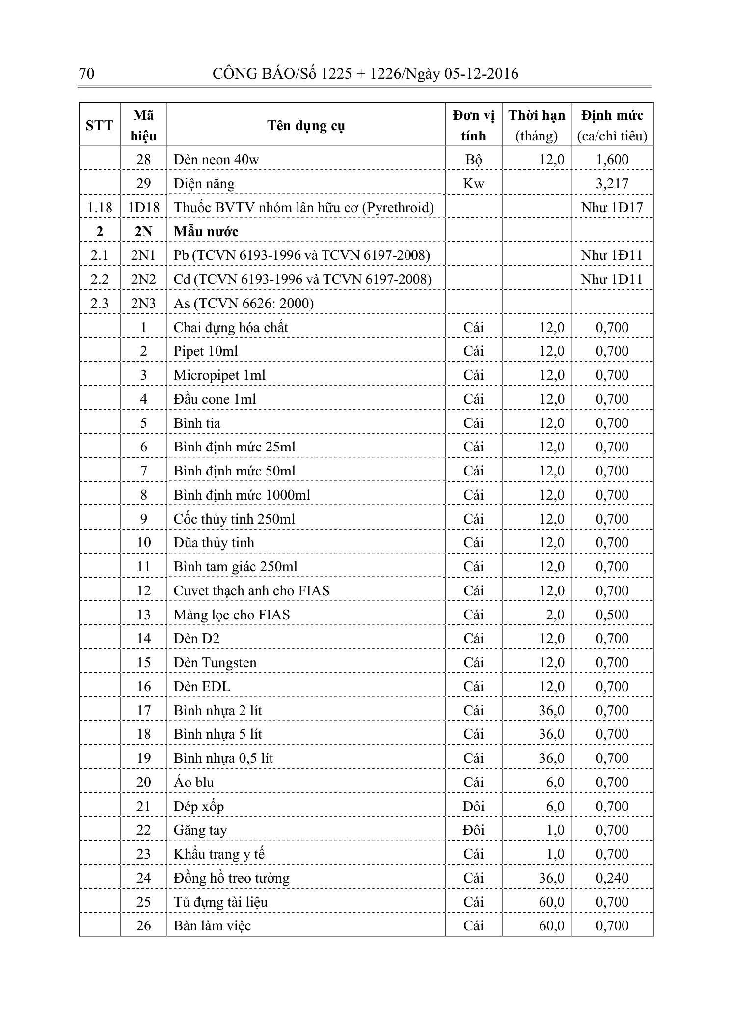 Trang 69 bản gốc 33/2016/TT-BTNMT