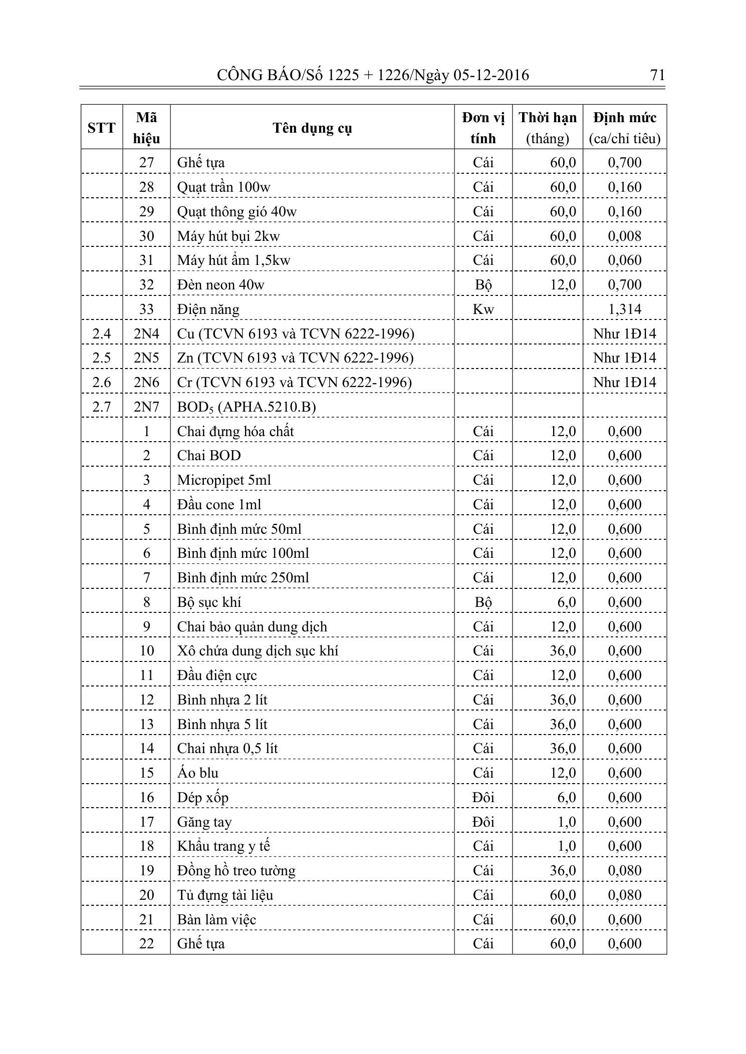 Trang 70 bản gốc 33/2016/TT-BTNMT