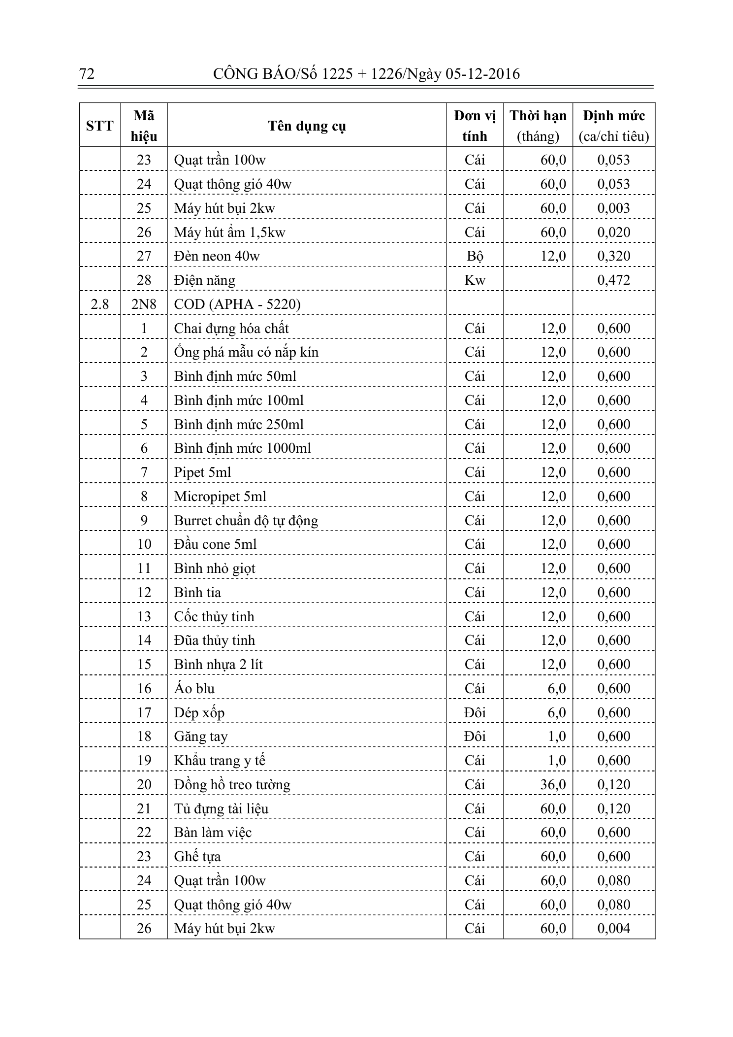 Trang 71 bản gốc 33/2016/TT-BTNMT