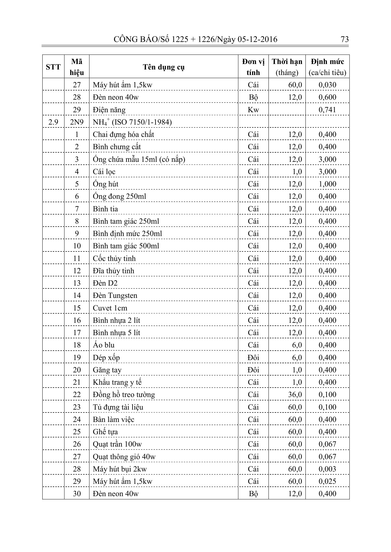 Trang 72 bản gốc 33/2016/TT-BTNMT