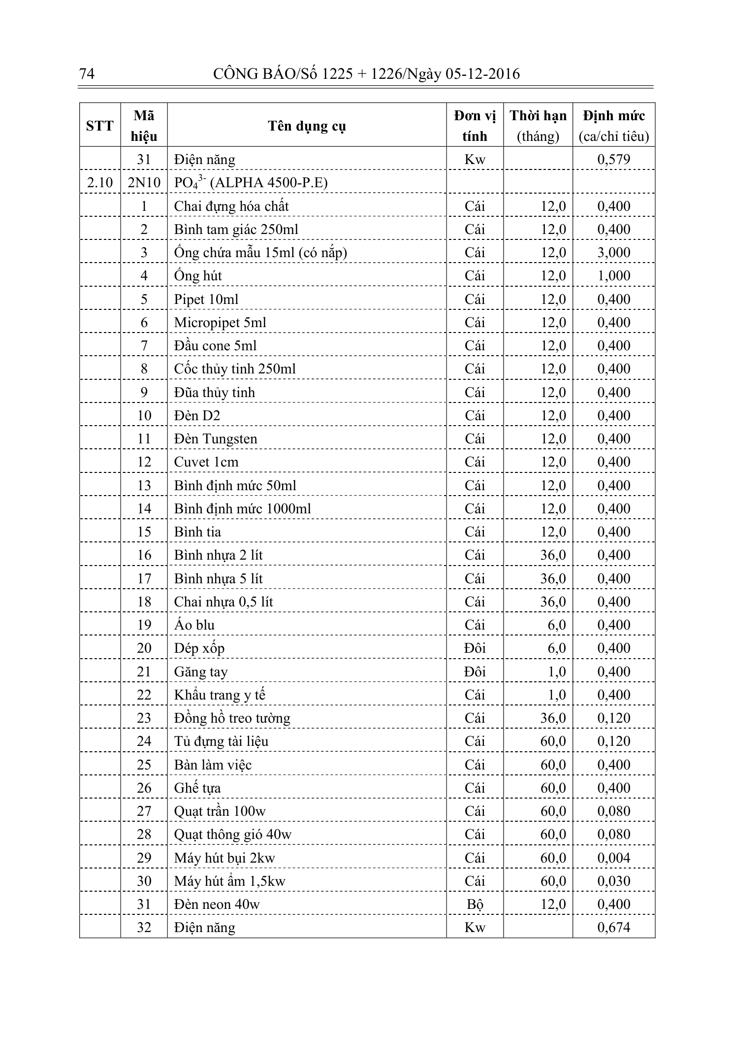 Trang 73 bản gốc 33/2016/TT-BTNMT