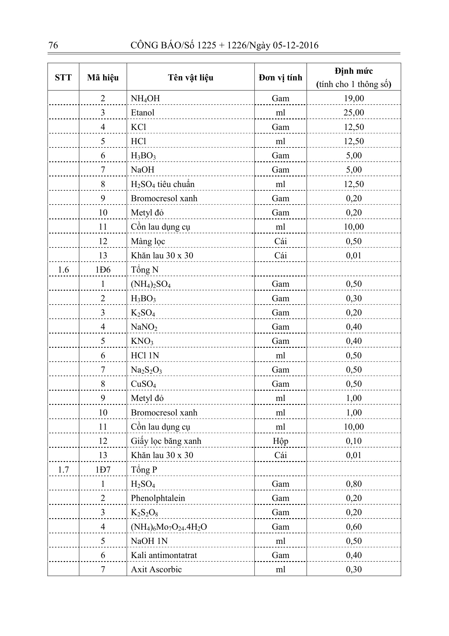 Trang 75 bản gốc 33/2016/TT-BTNMT
